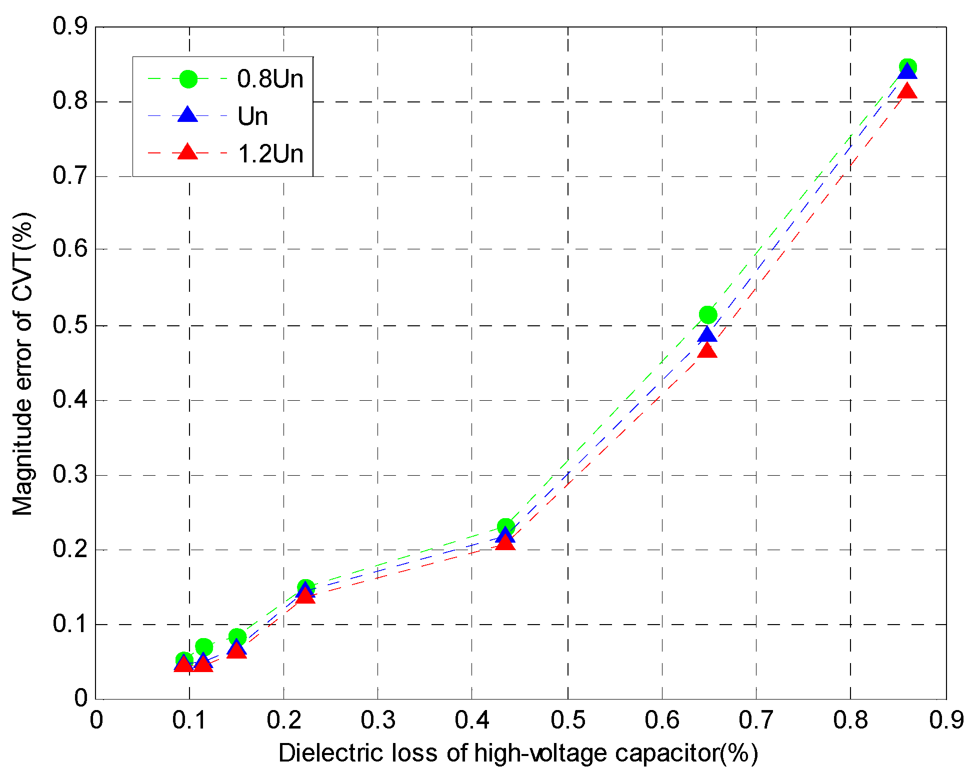 Energies 10 00357 g019