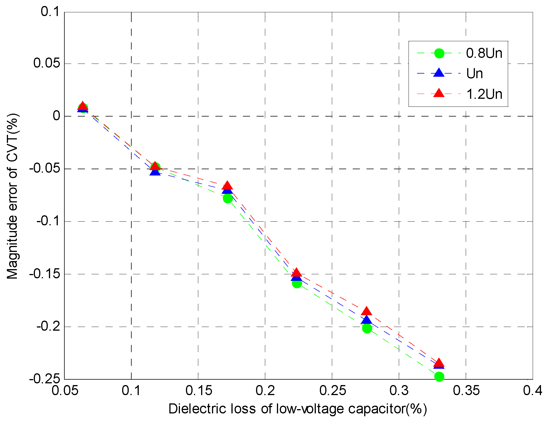 Energies 10 00357 g021