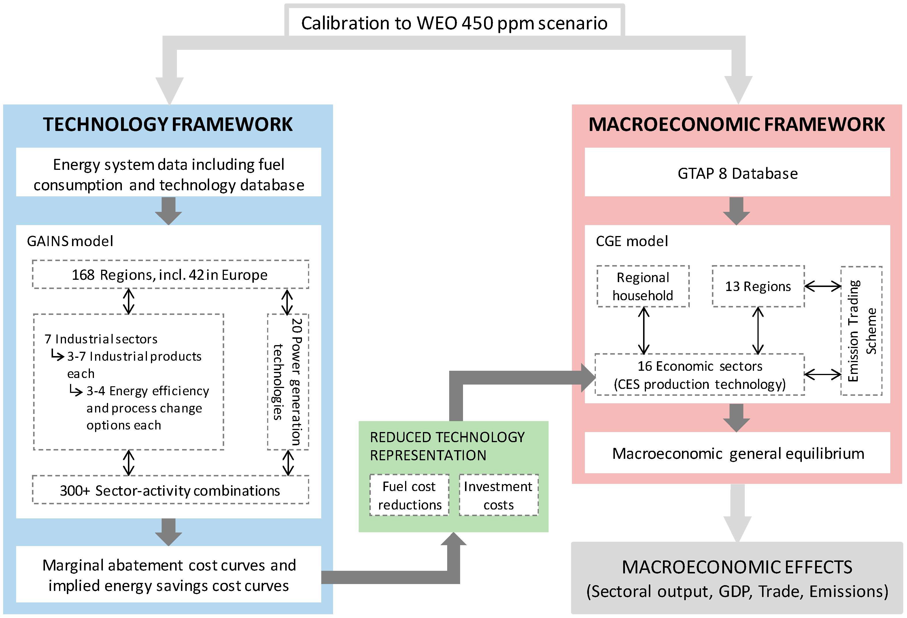 Energies 10 00360 g001