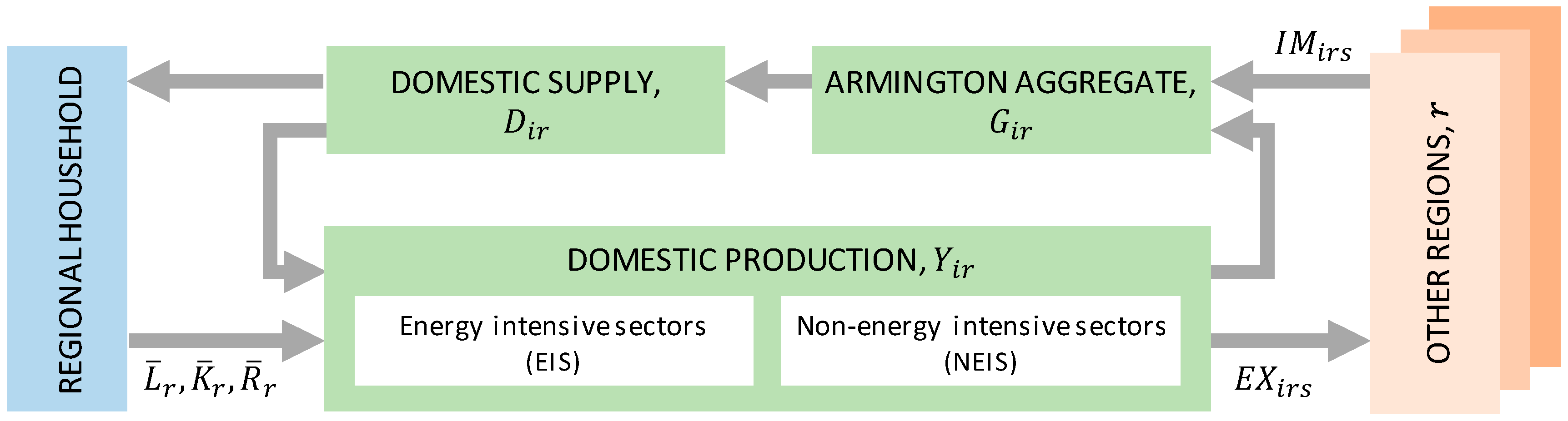 Energies 10 00360 g002