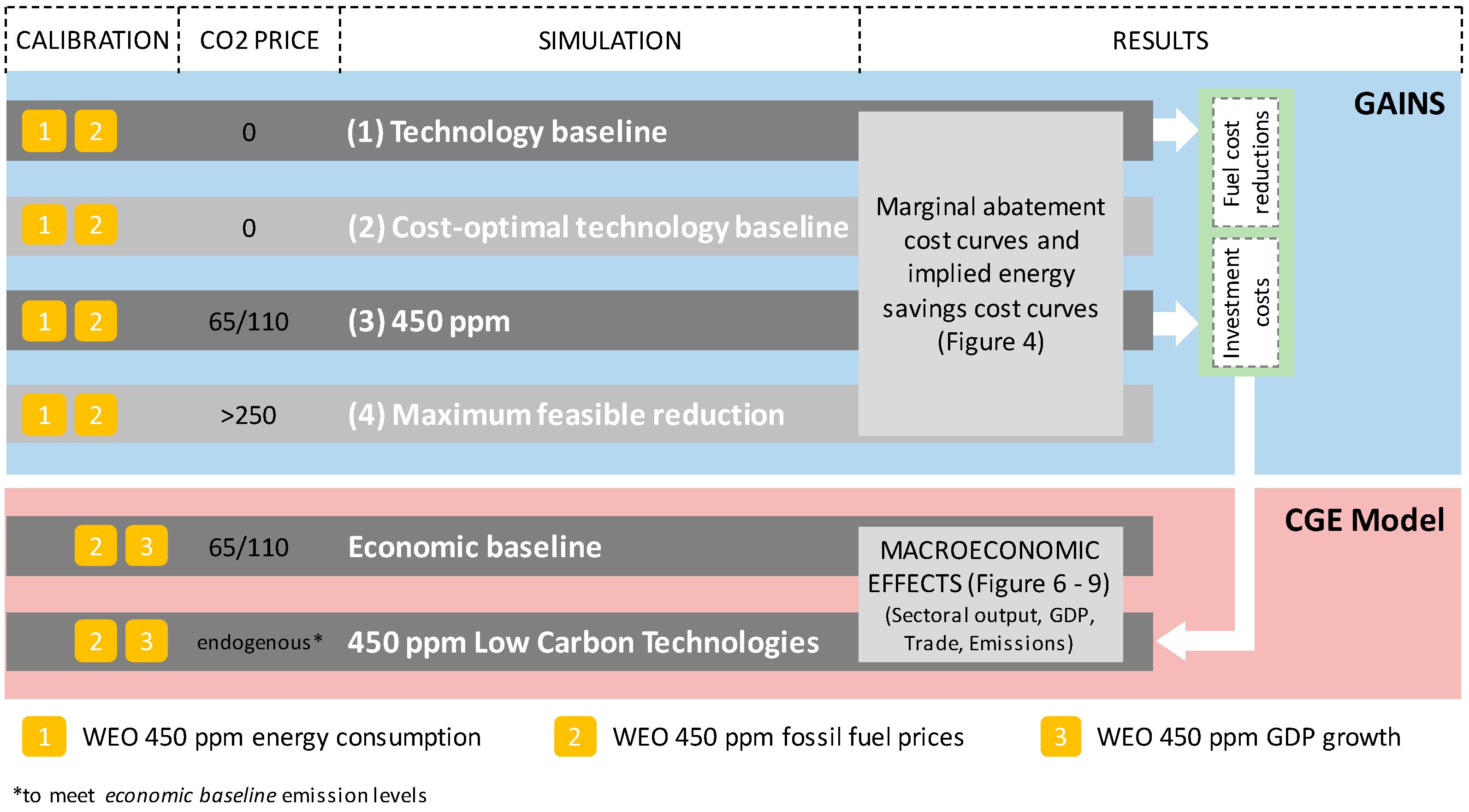 Energies 10 00360 g003