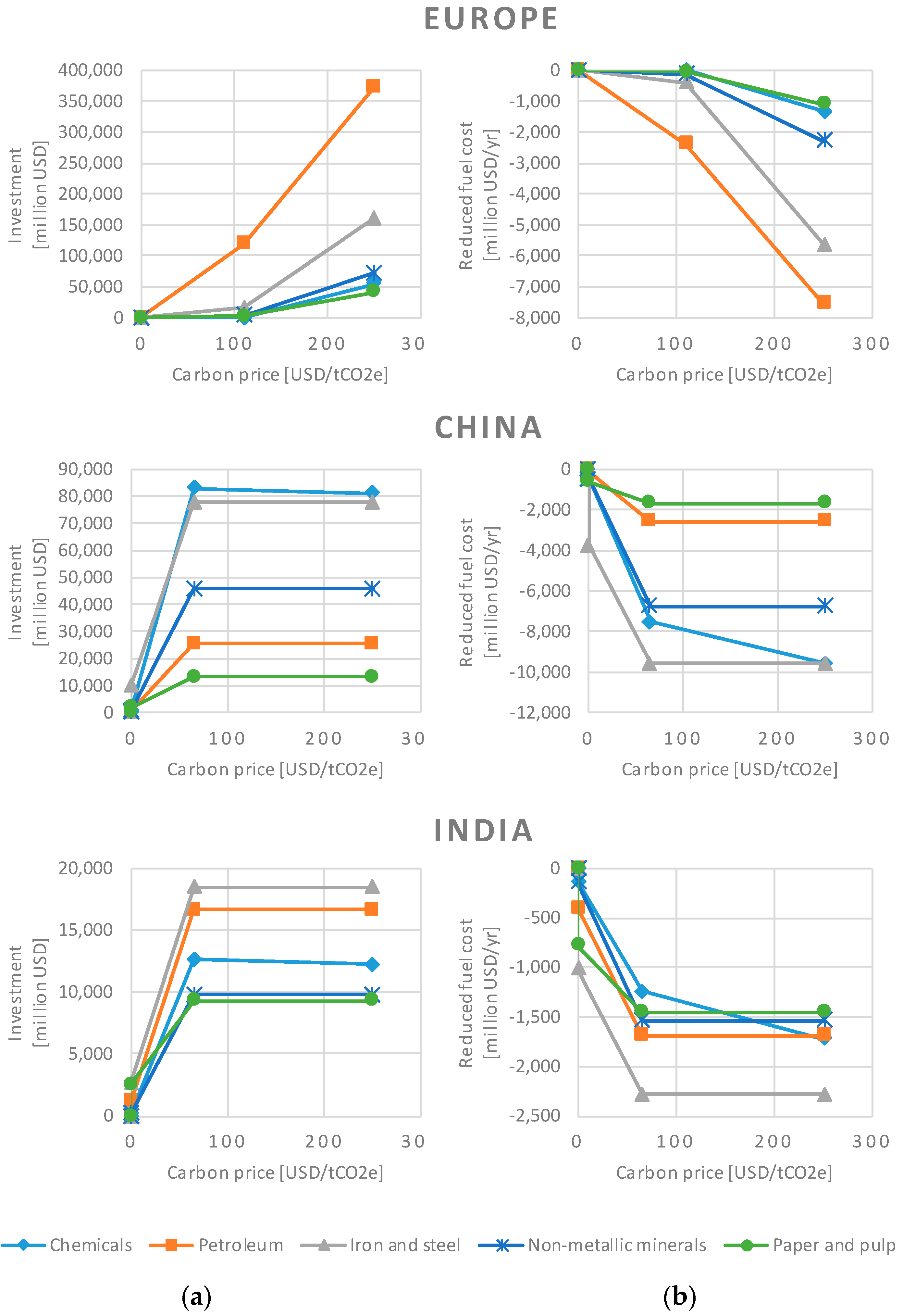 Energies 10 00360 g004