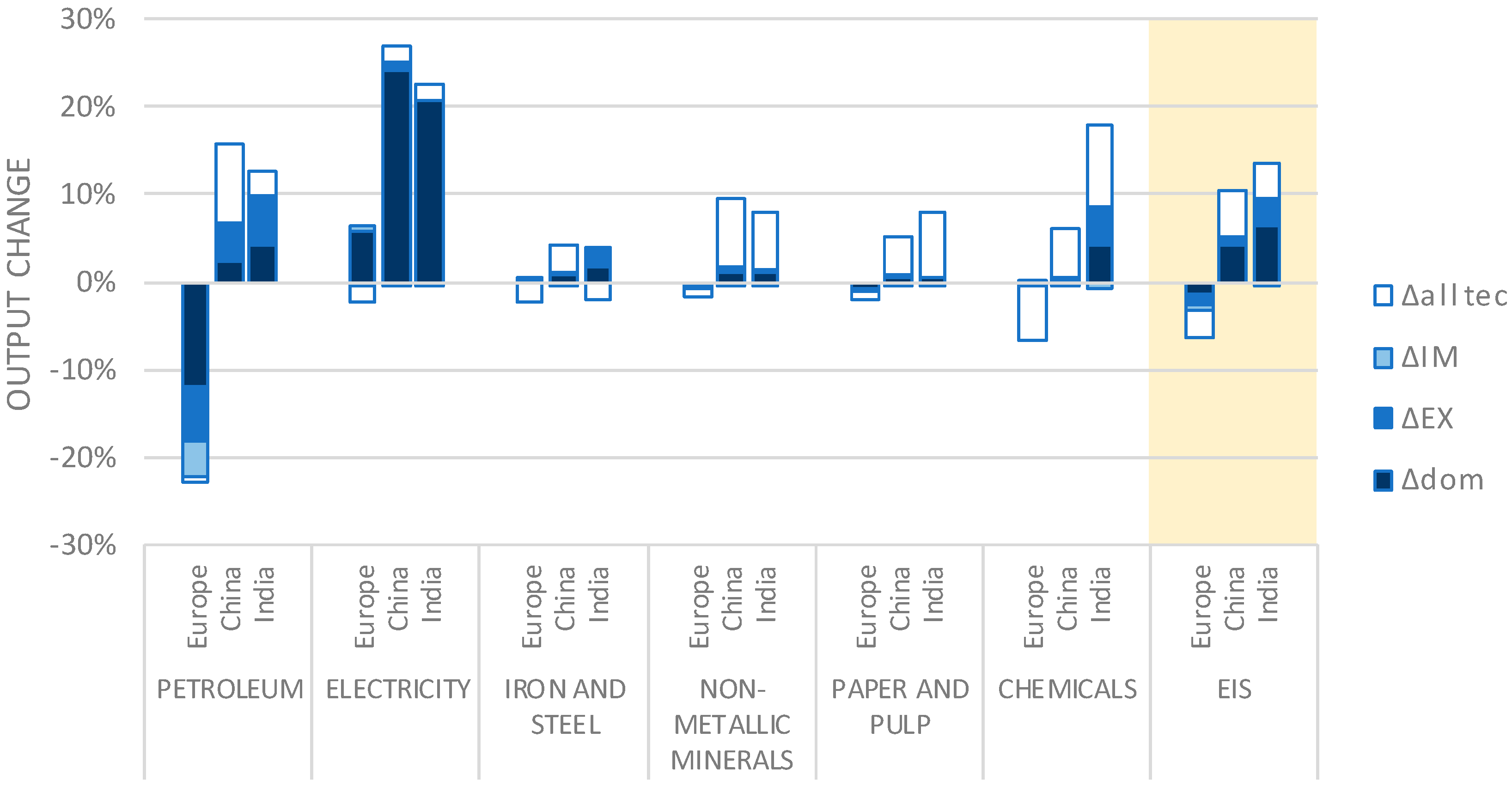 Energies 10 00360 g006