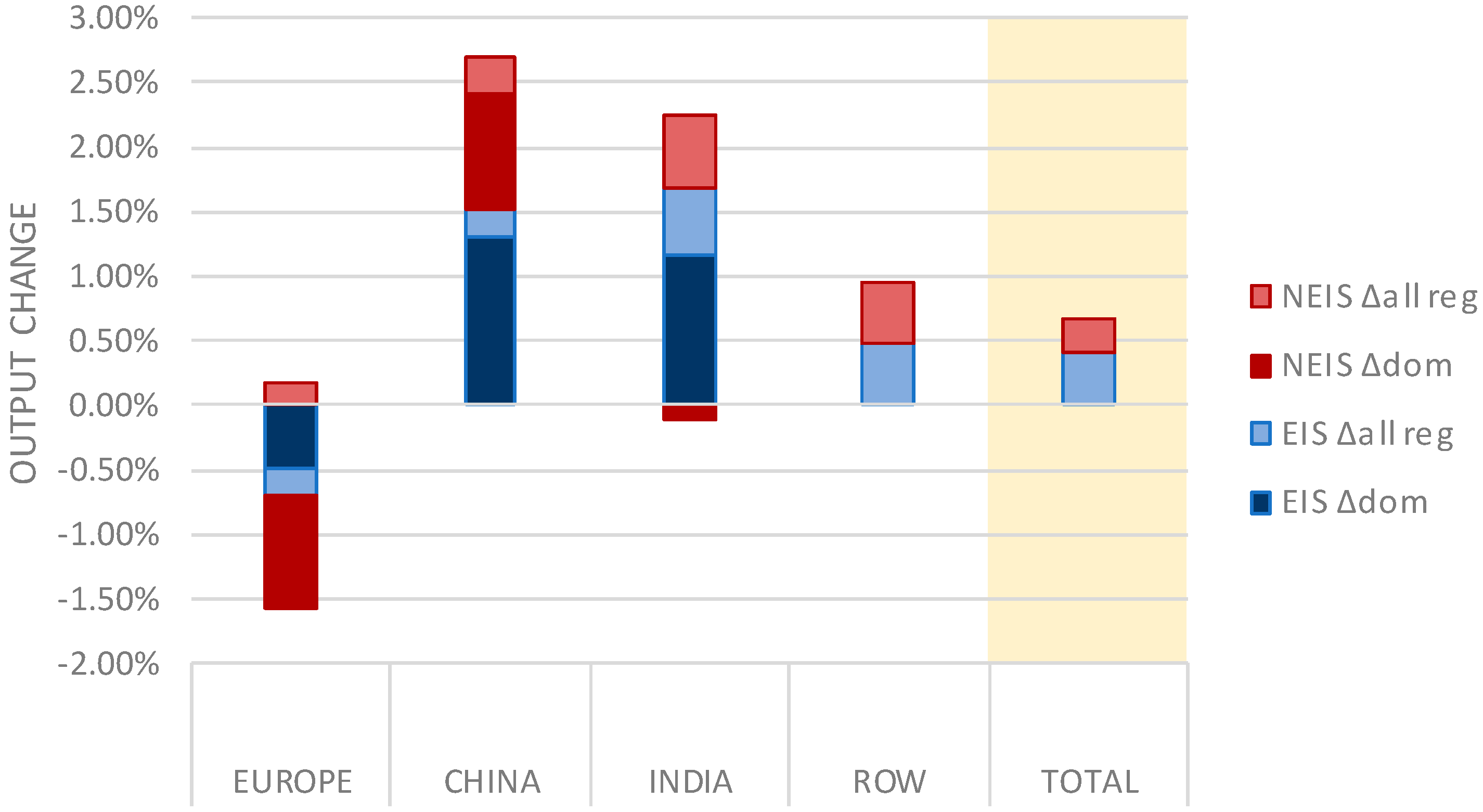 Energies 10 00360 g007