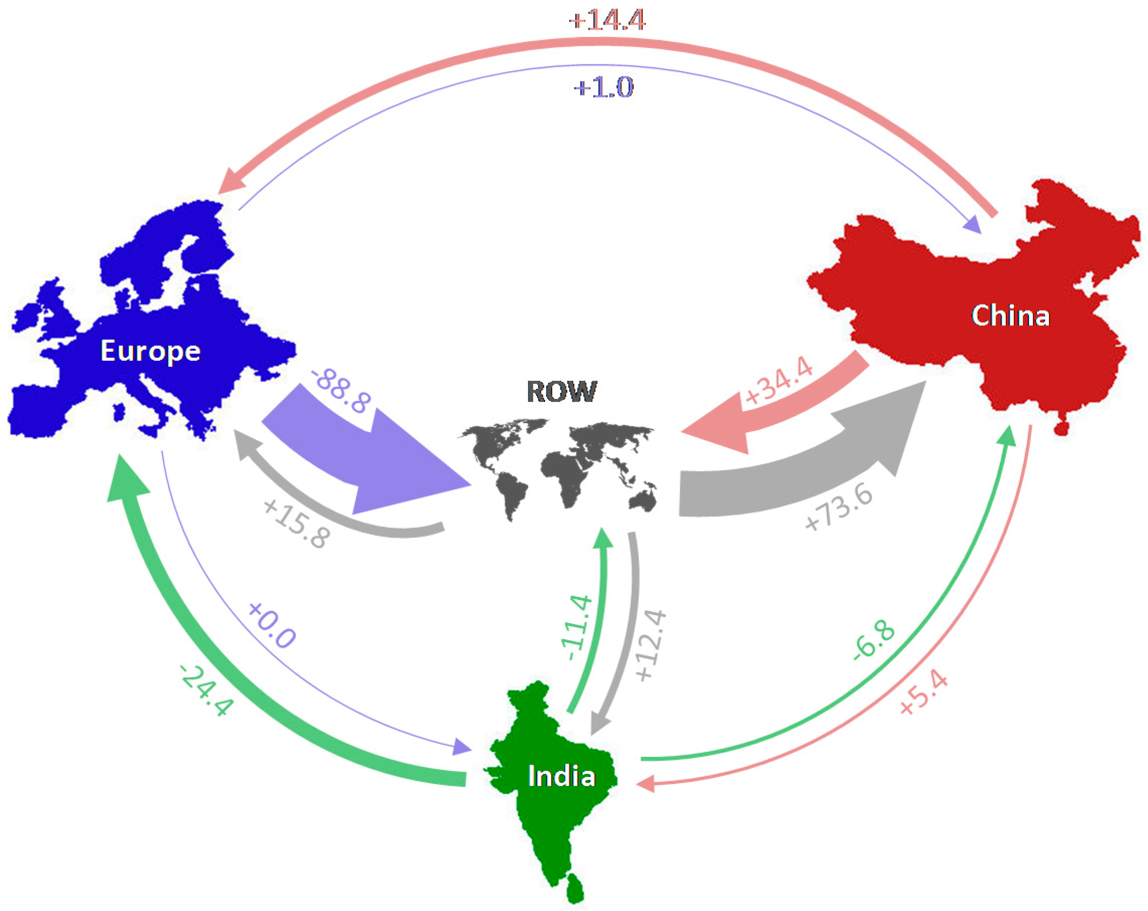 Energies 10 00360 g008