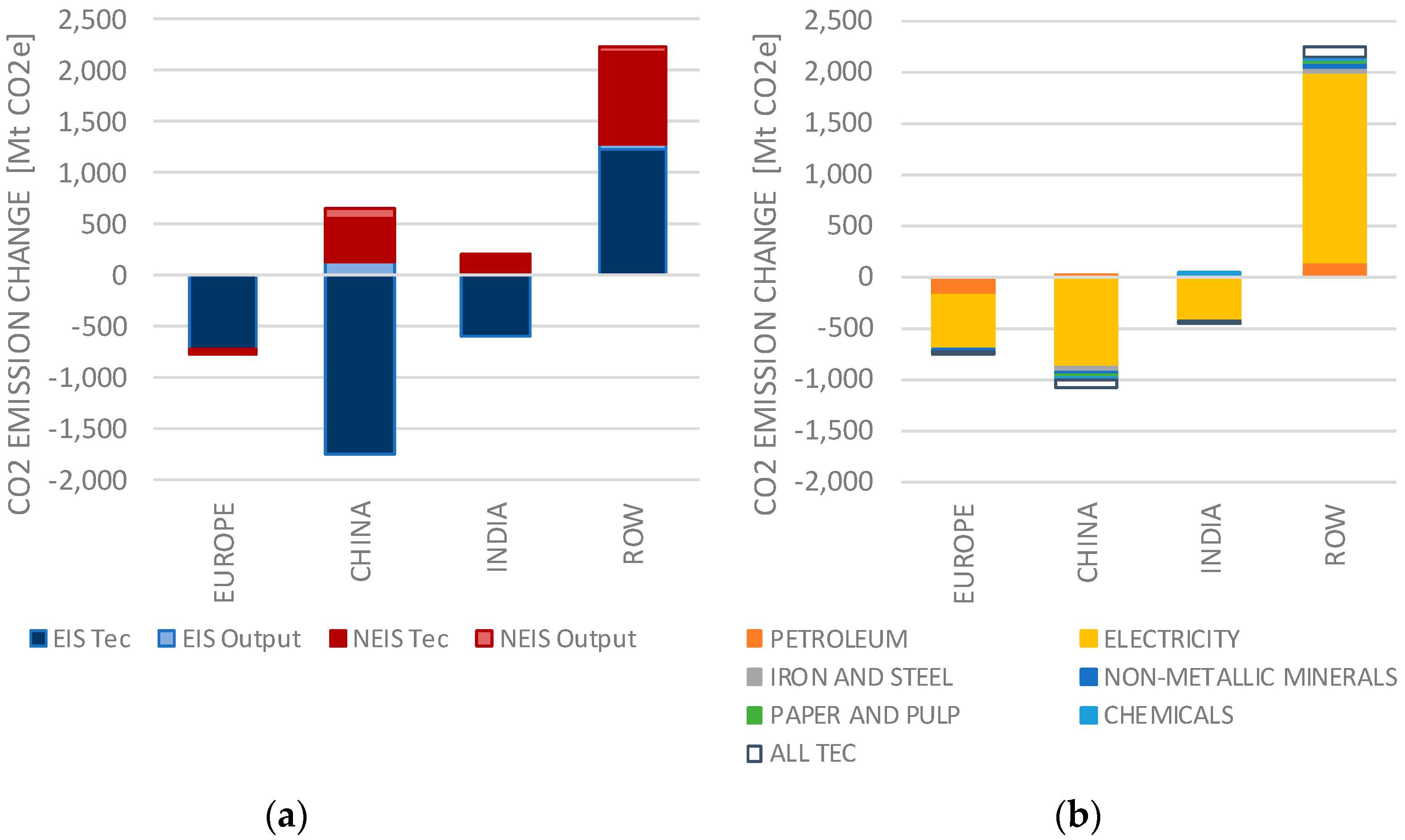 Energies 10 00360 g009