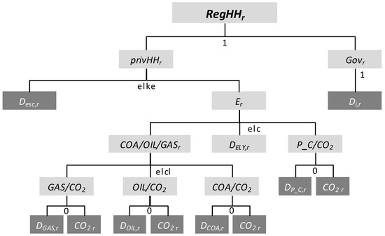 Energies 10 00360 g010 550
