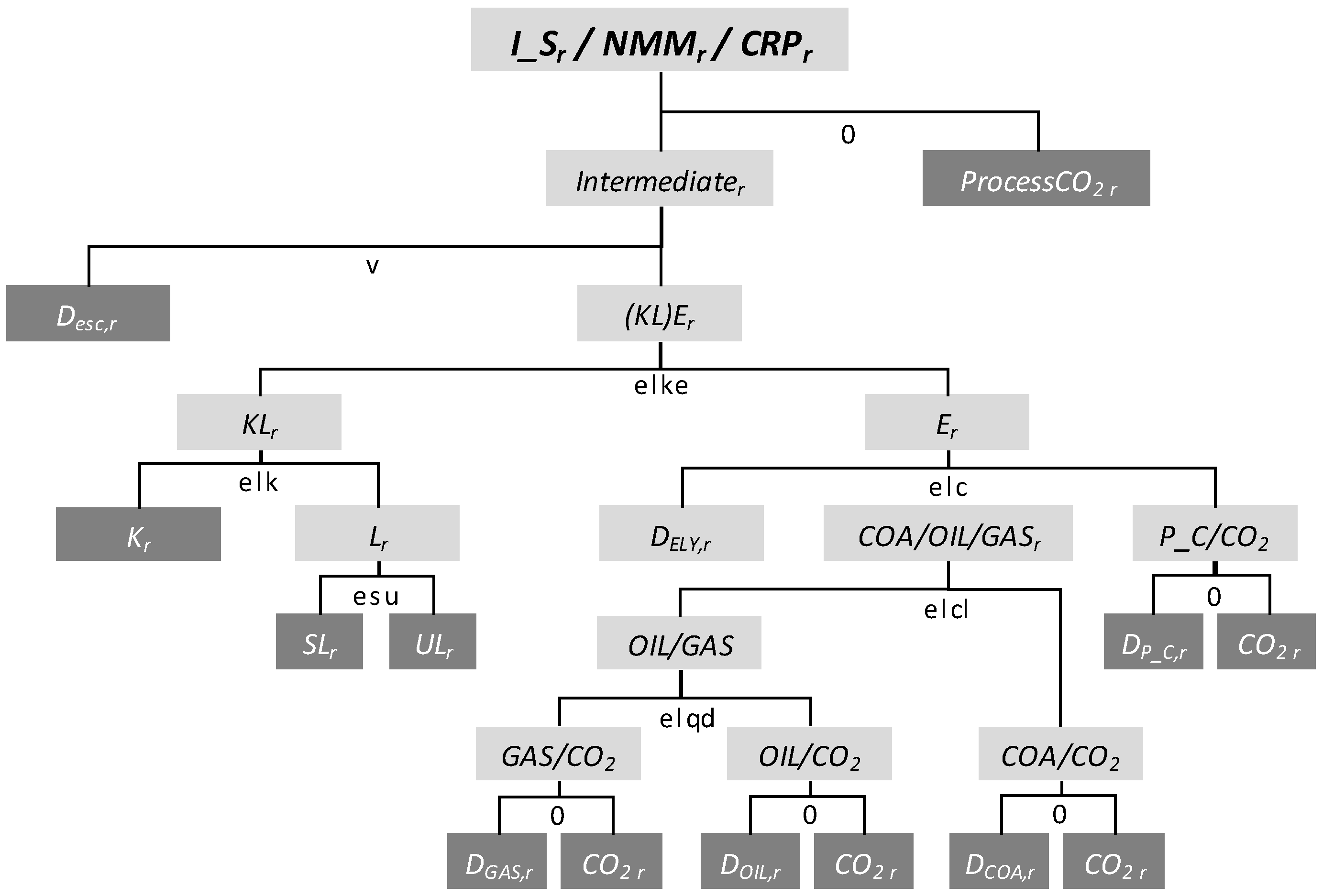 Energies 10 00360 g011