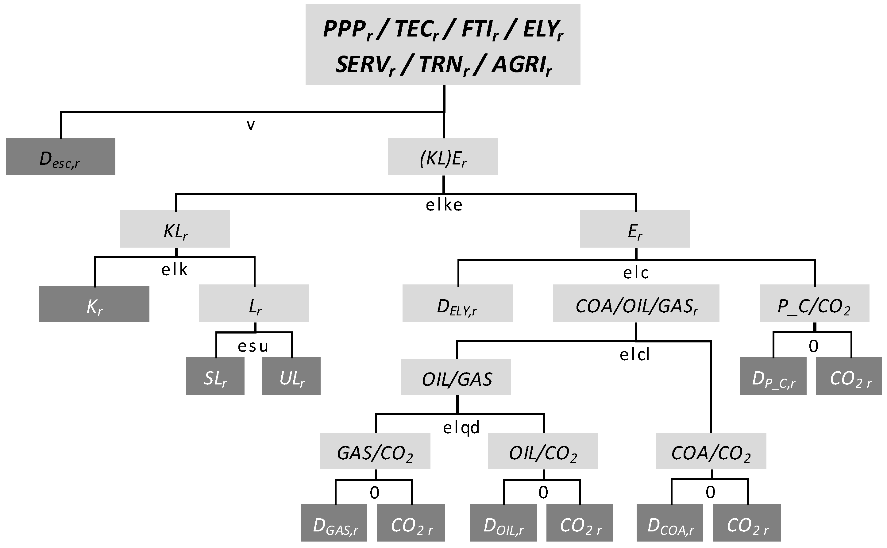 Energies 10 00360 g012