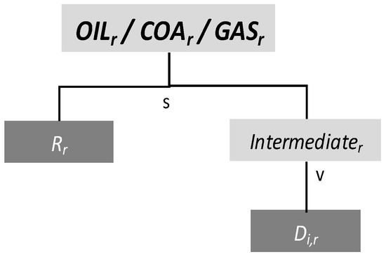Energies 10 00360 g013 550