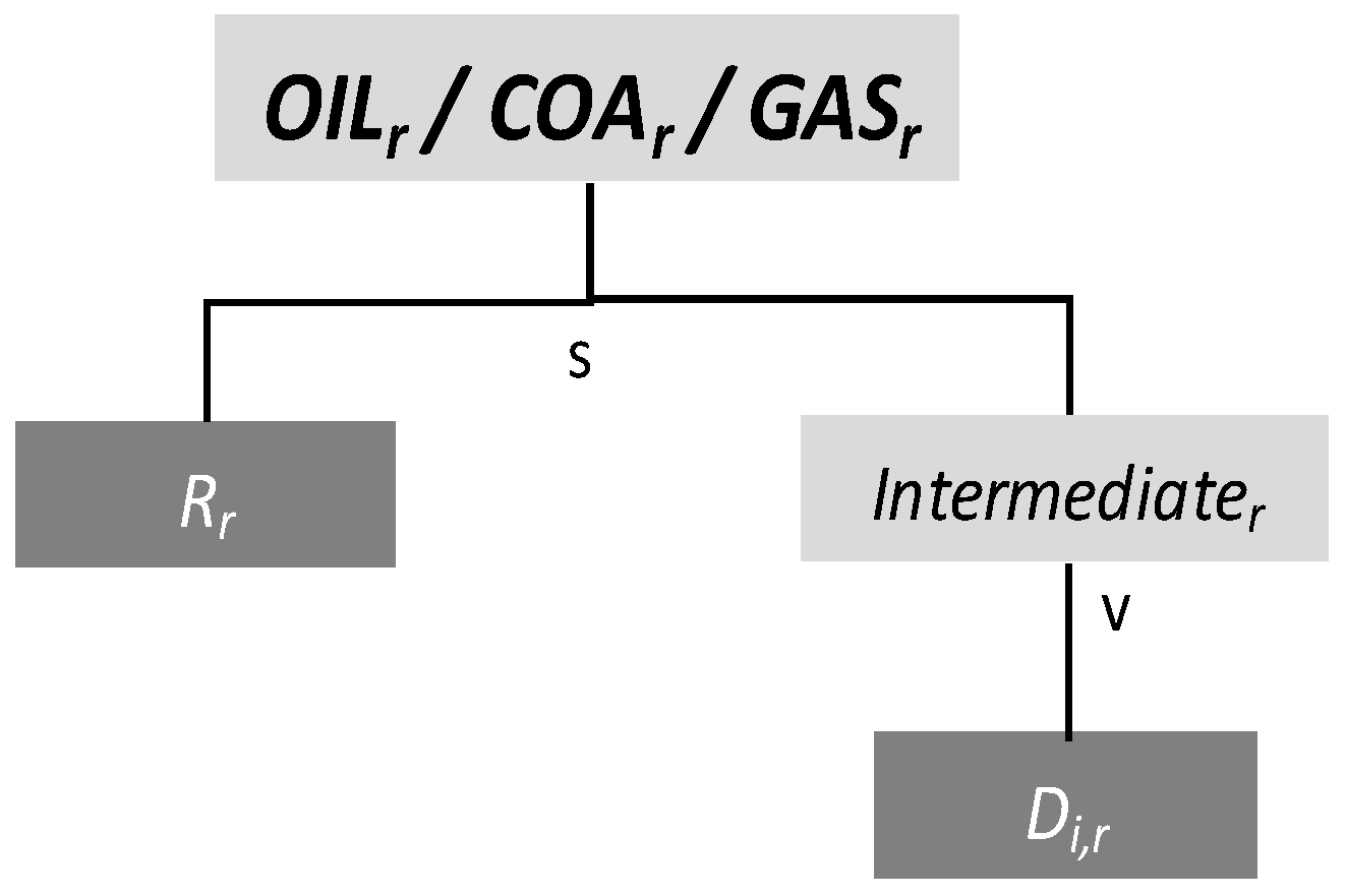 Energies 10 00360 g013