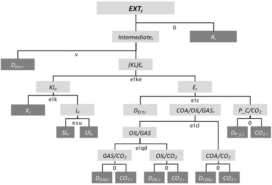 Energies 10 00360 g014 550