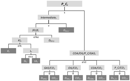 Energies 10 00360 g015 550