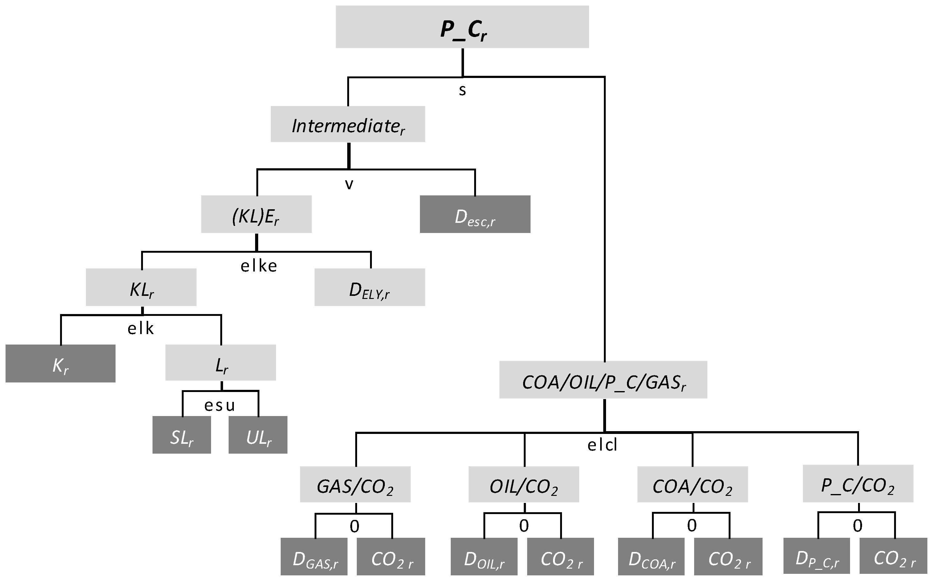 Energies 10 00360 g015