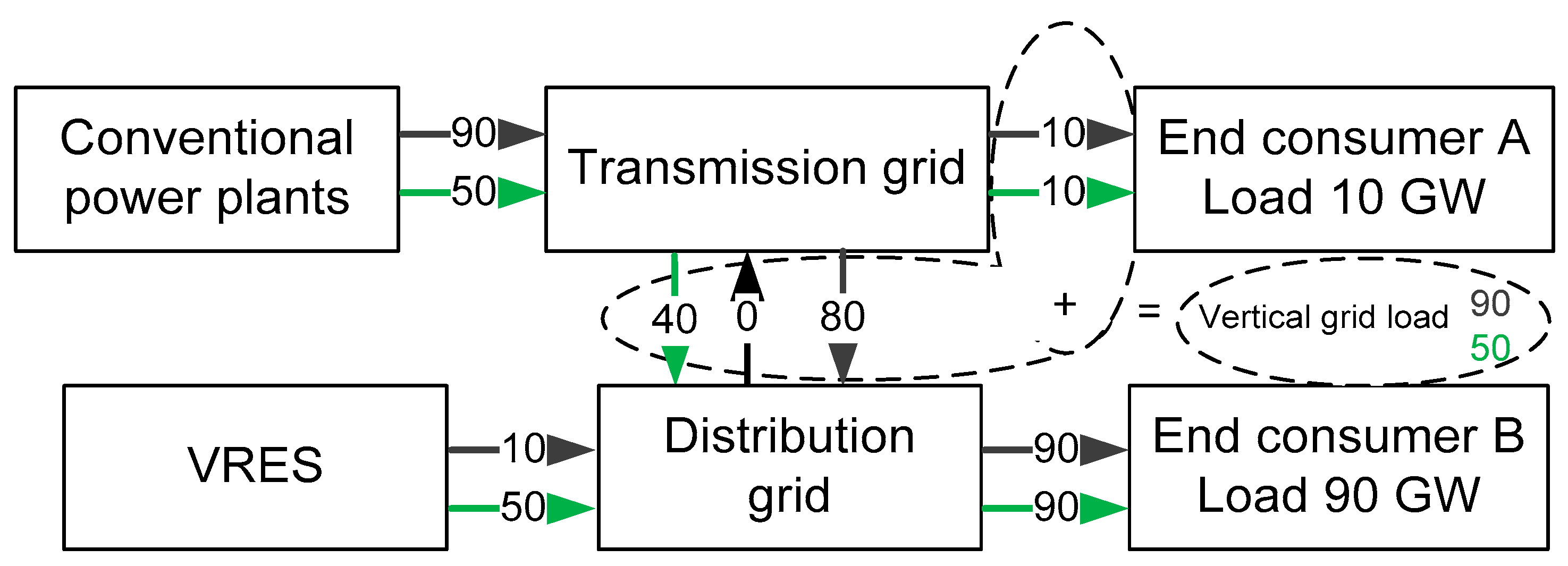 Energies 10 00361 g002