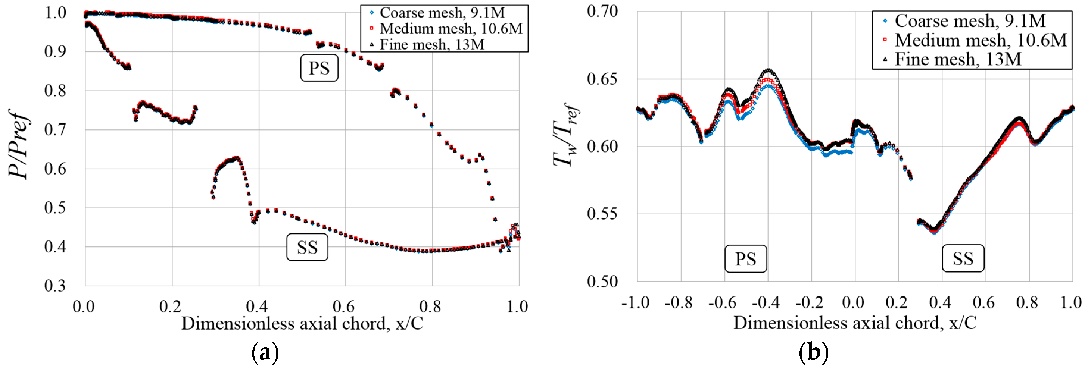 Energies 10 00362 g003
