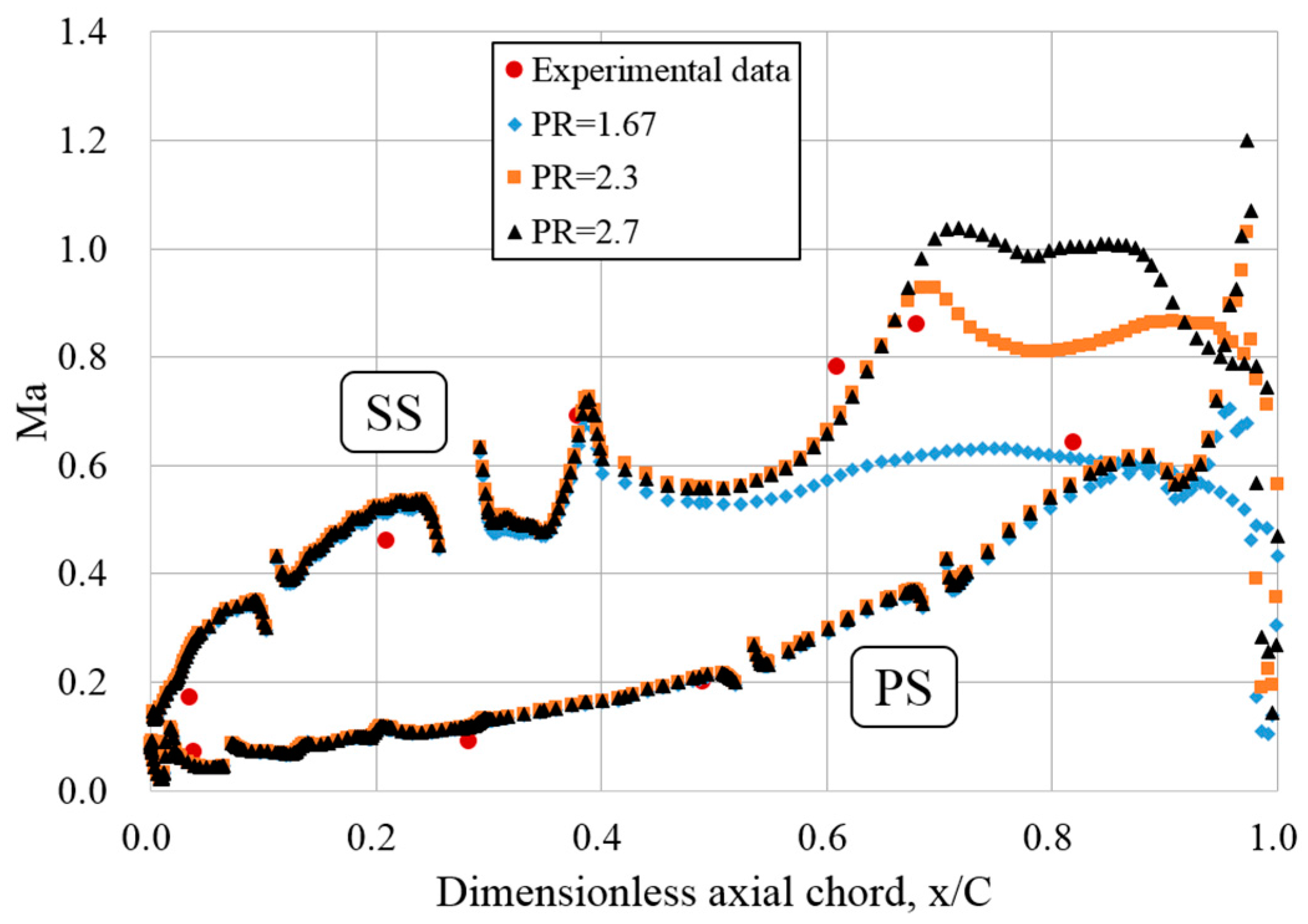 Energies 10 00362 g005