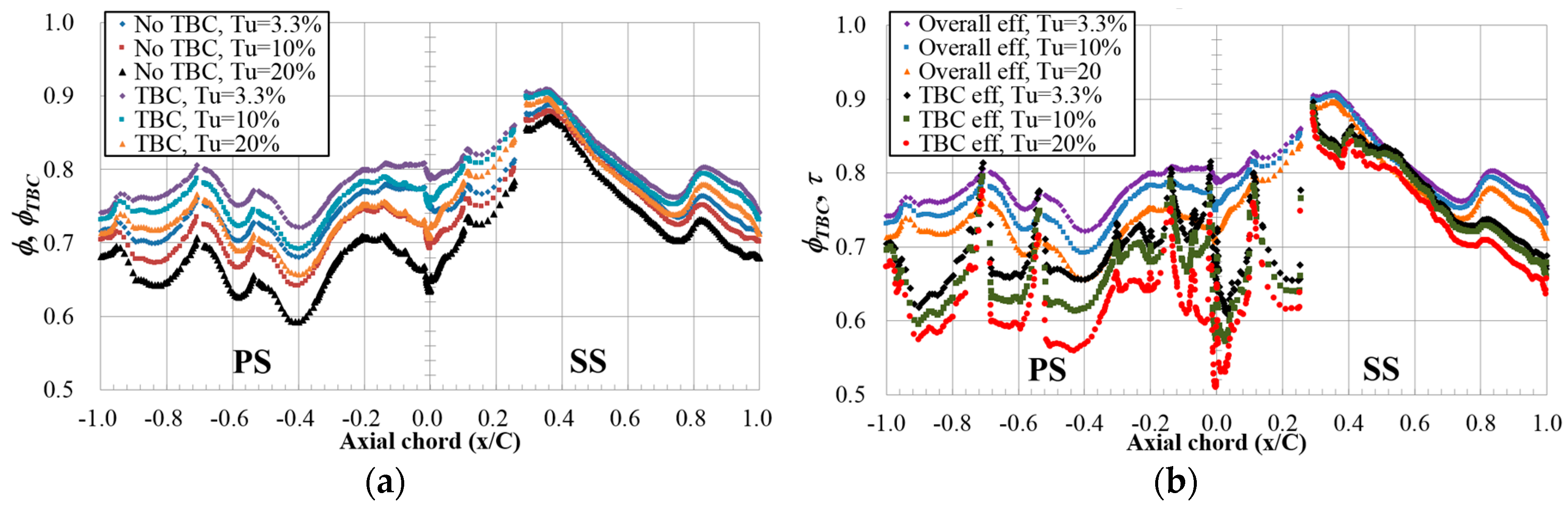 Energies 10 00362 g006