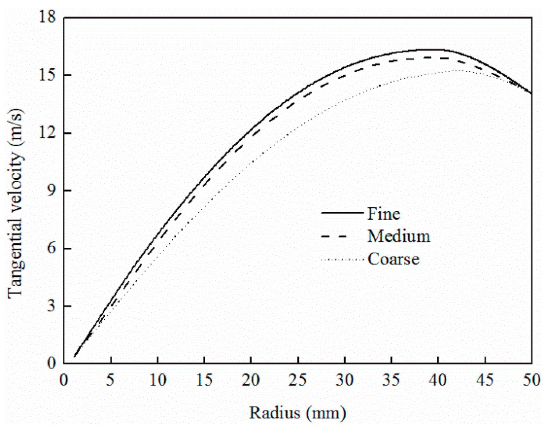 Energies 10 00368 g005