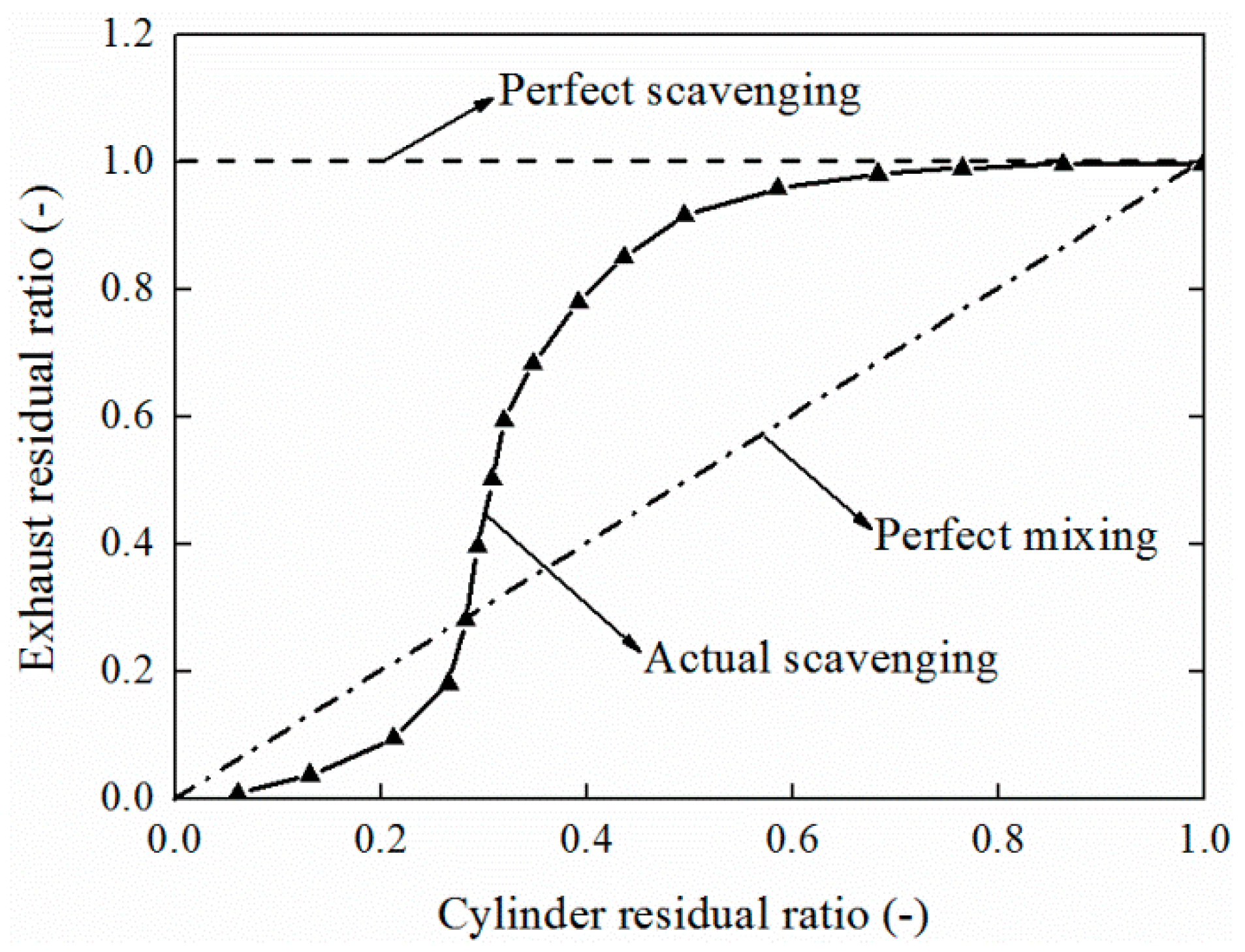 Energies 10 00368 g007