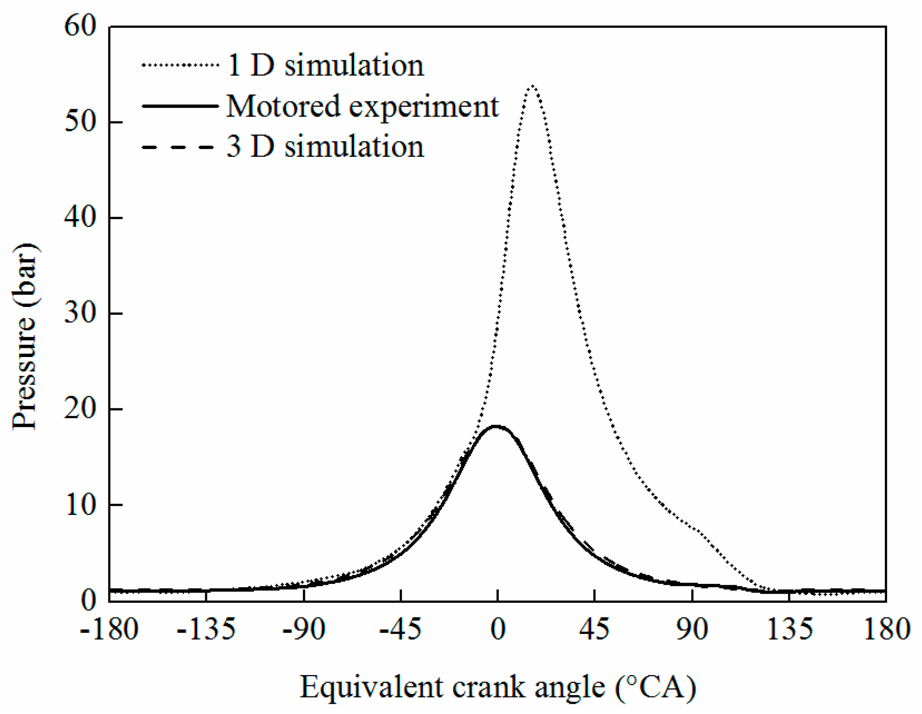 Energies 10 00368 g008