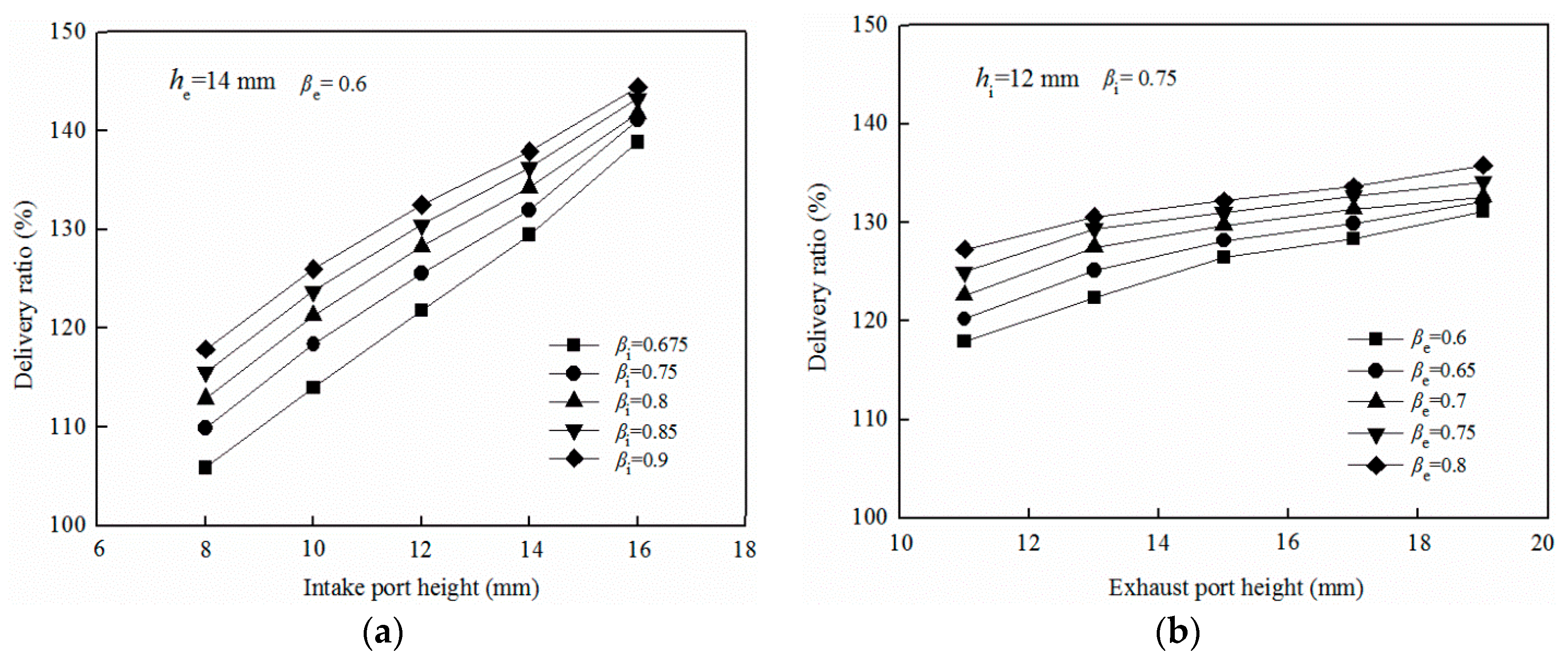Energies 10 00368 g009