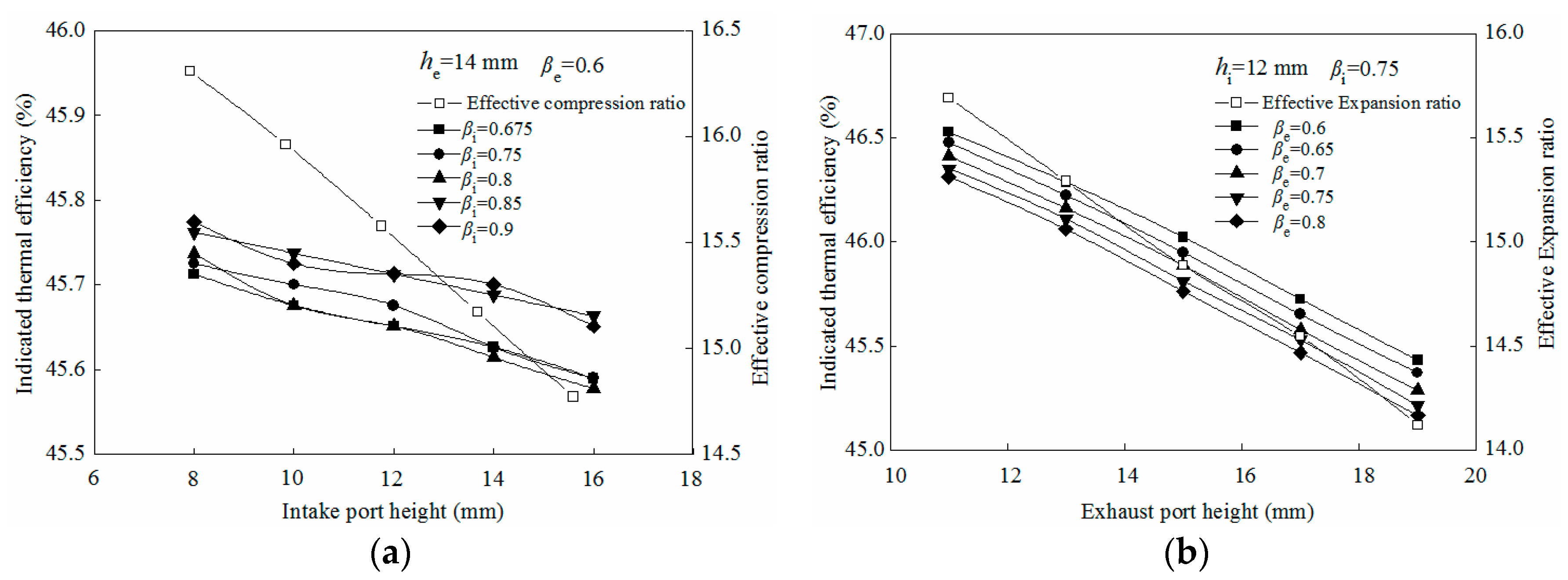 Energies 10 00368 g012