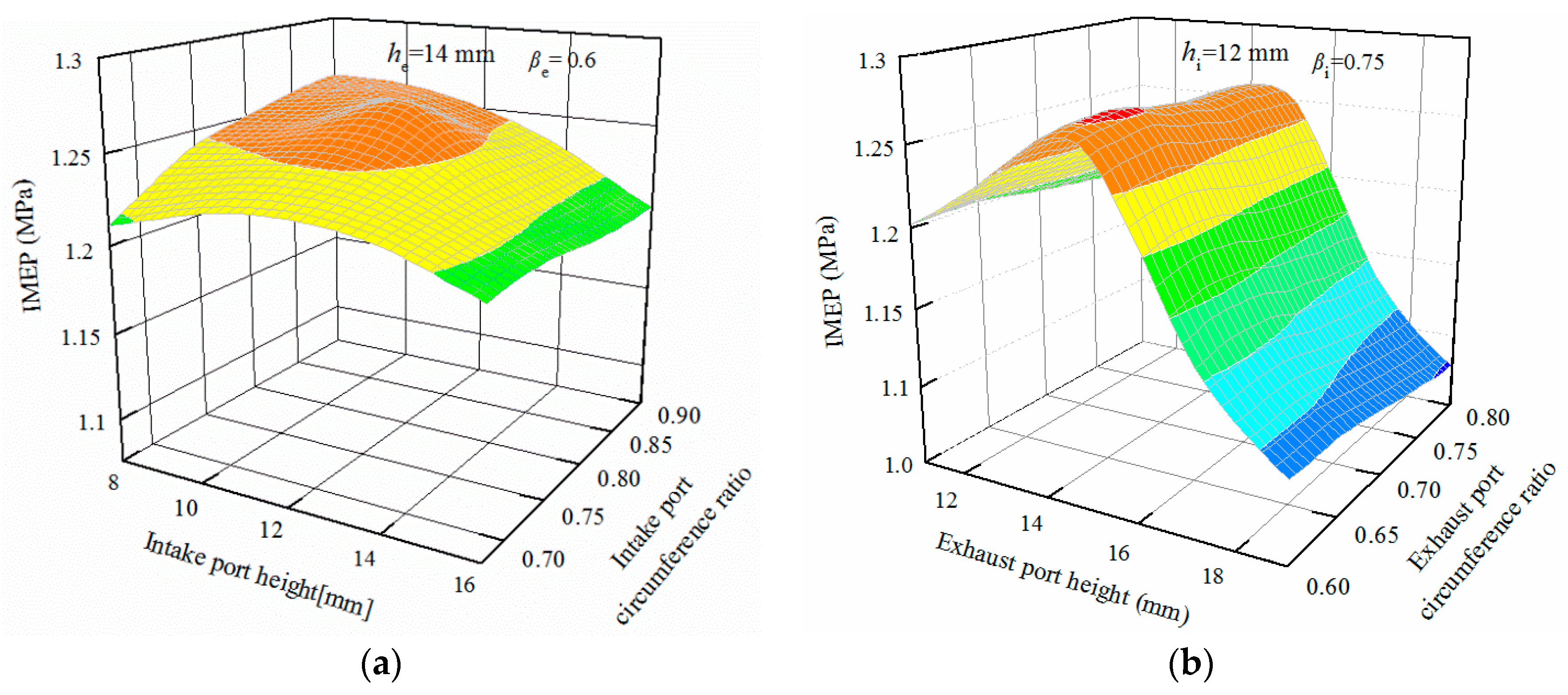 Energies 10 00368 g013