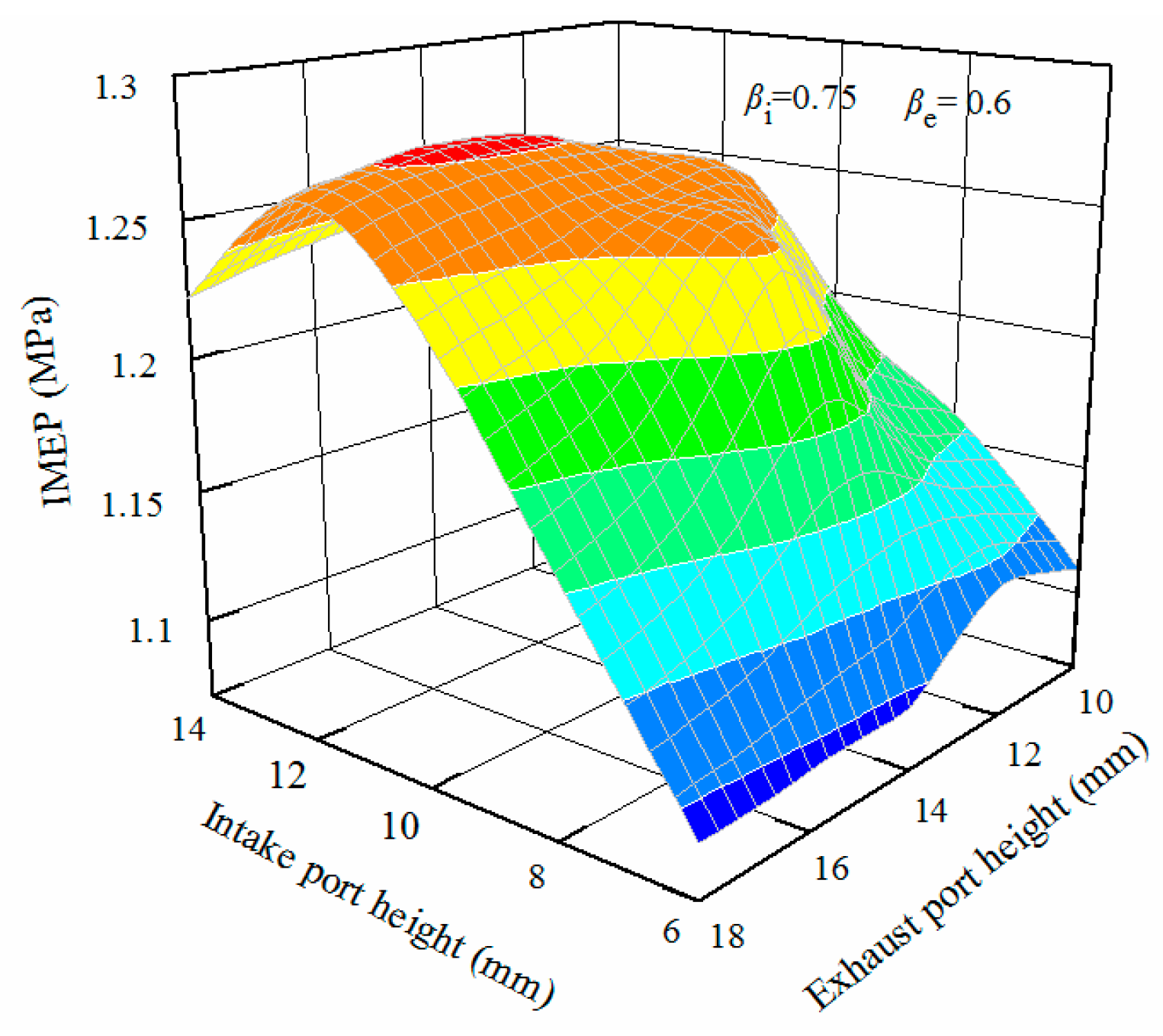 Energies 10 00368 g014