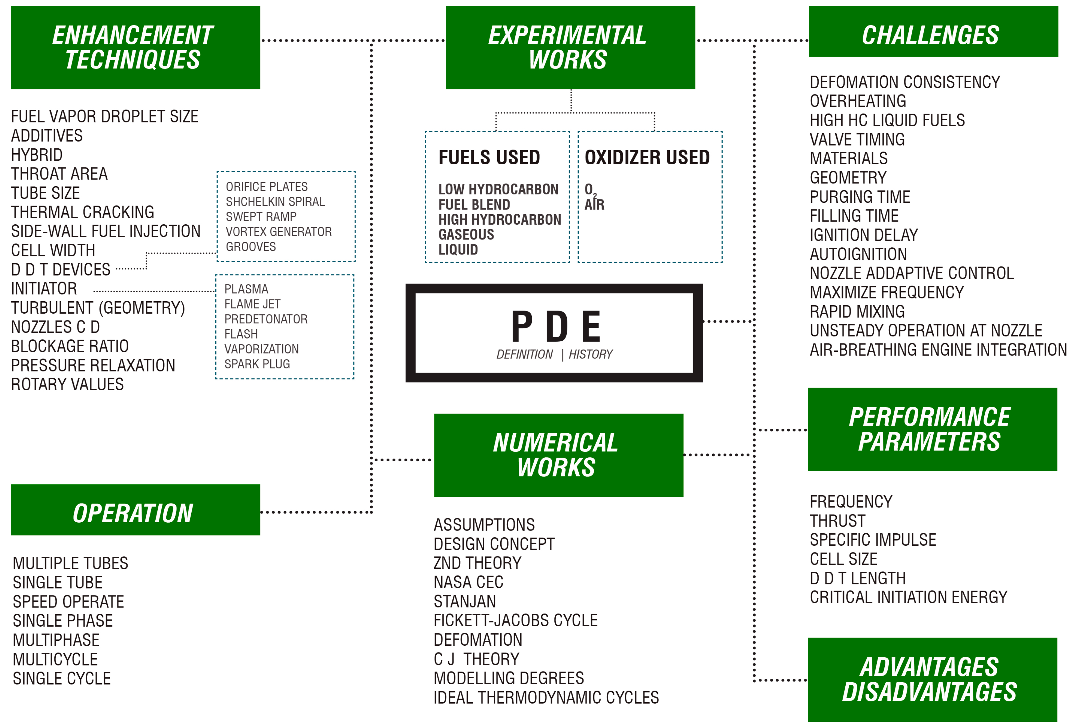 Energies 10 00369 g002