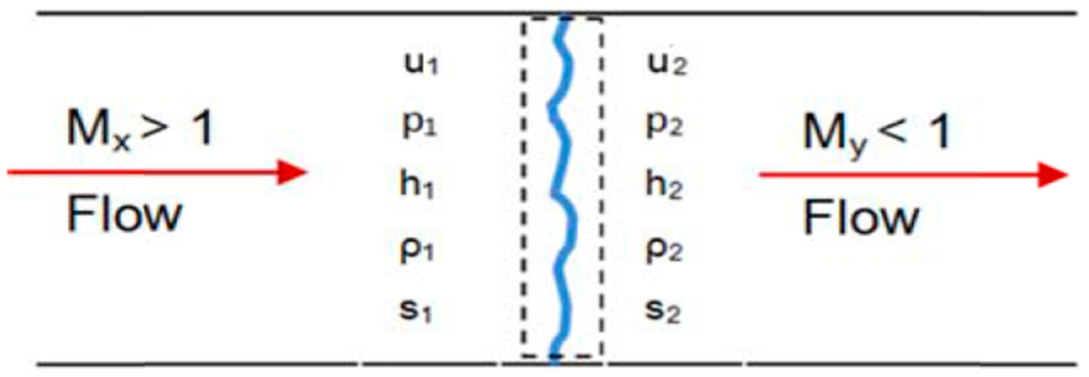 Energies 10 00369 g003