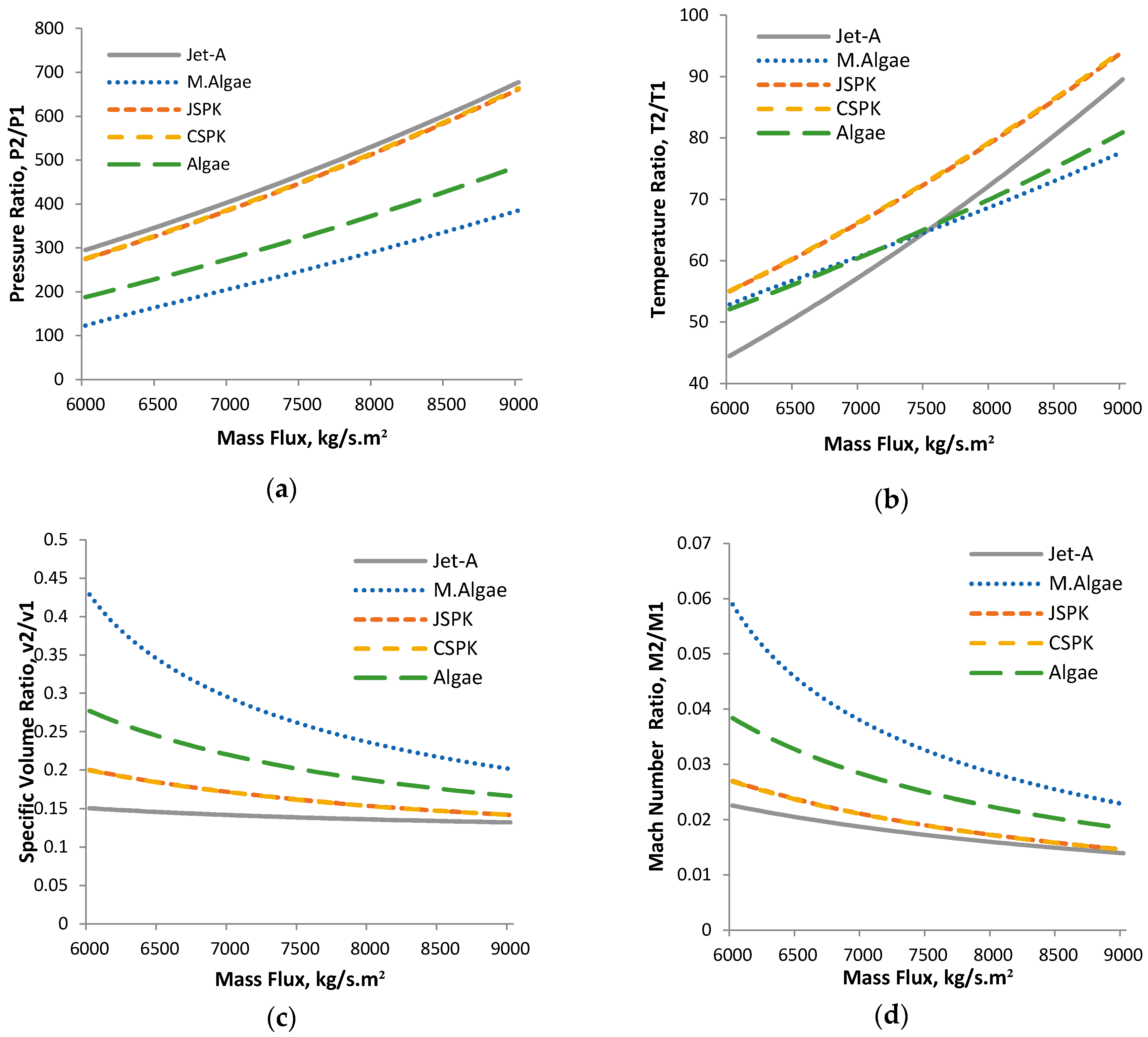 Energies 10 00369 g005
