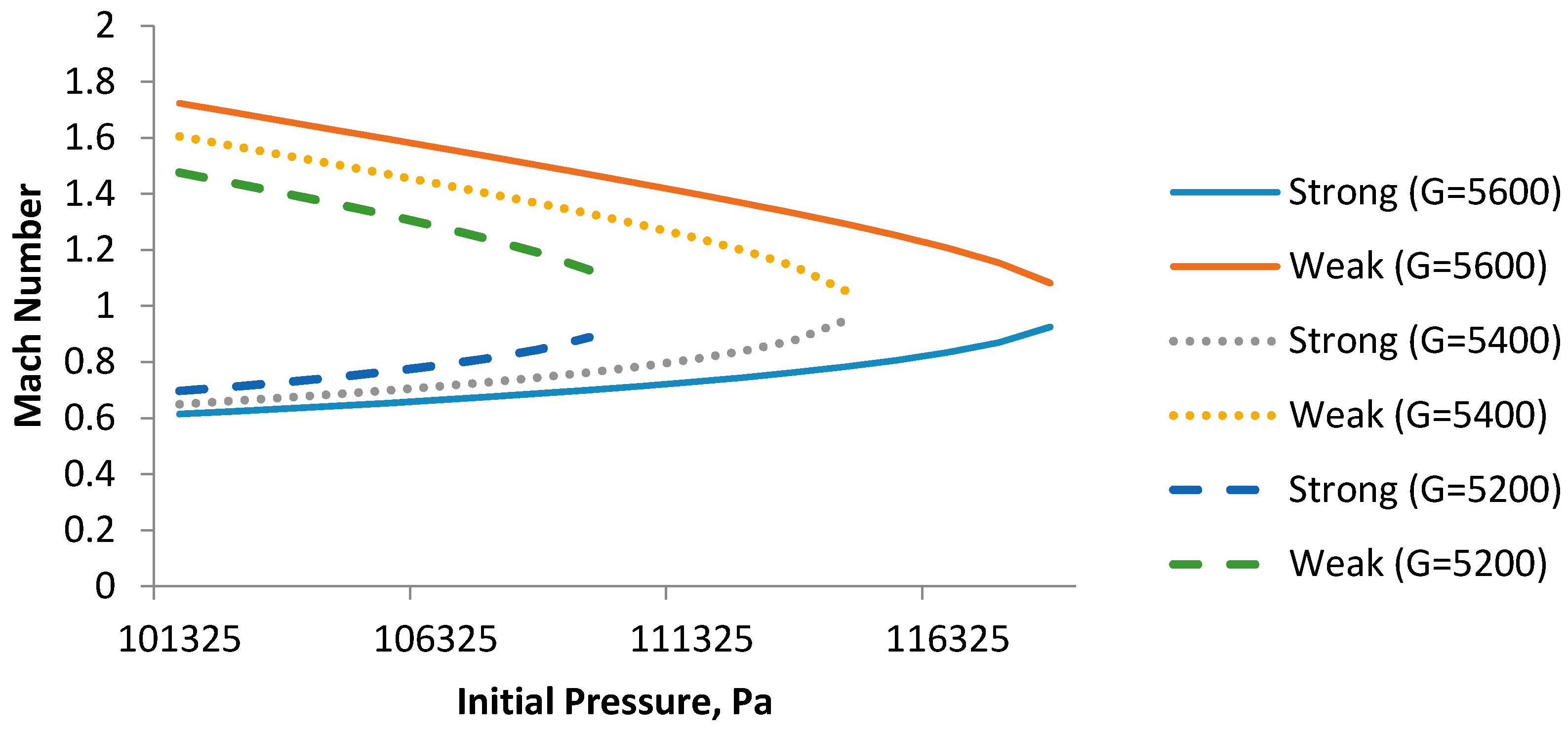 Energies 10 00369 g007