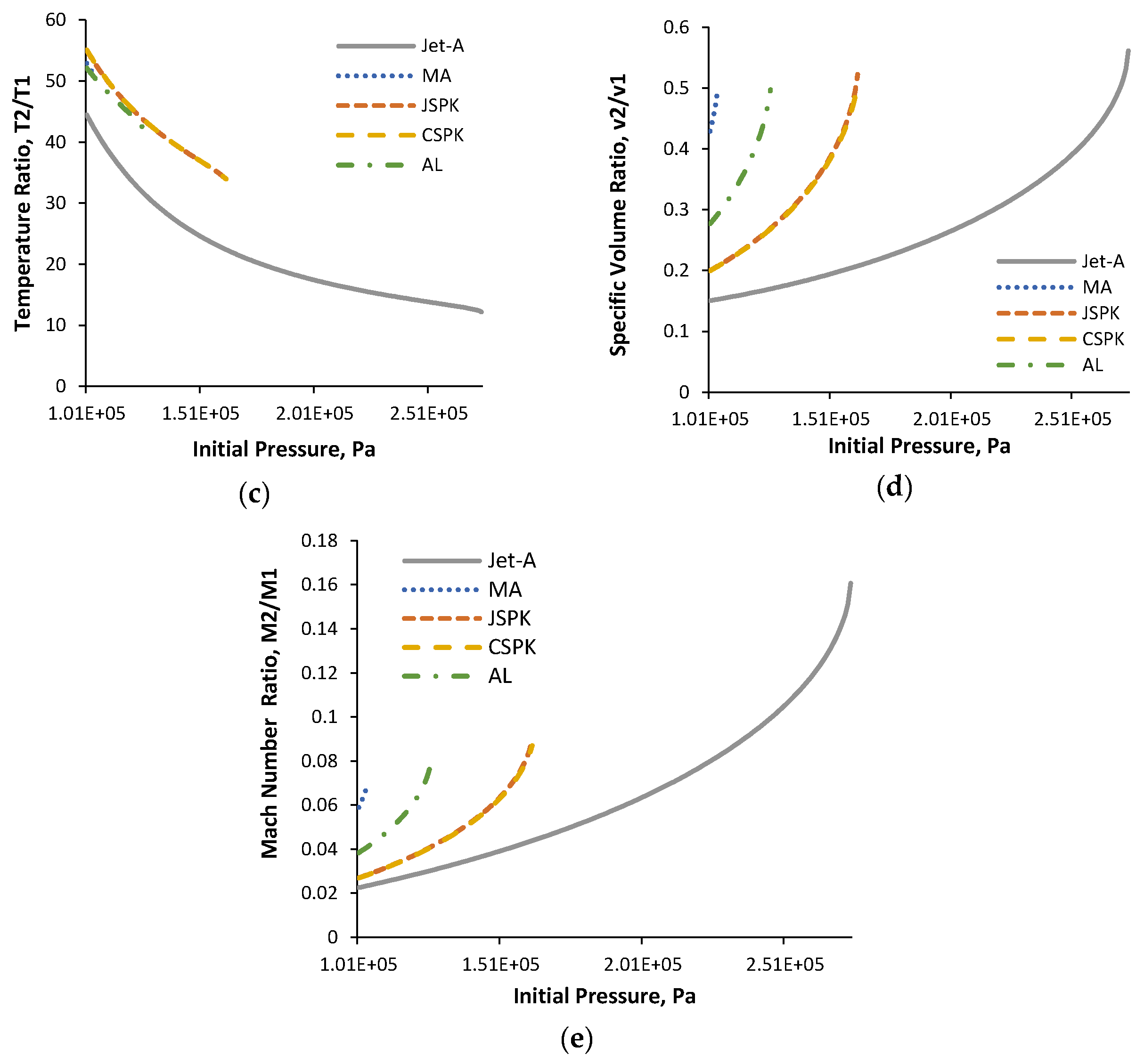 Energies 10 00369 g008b