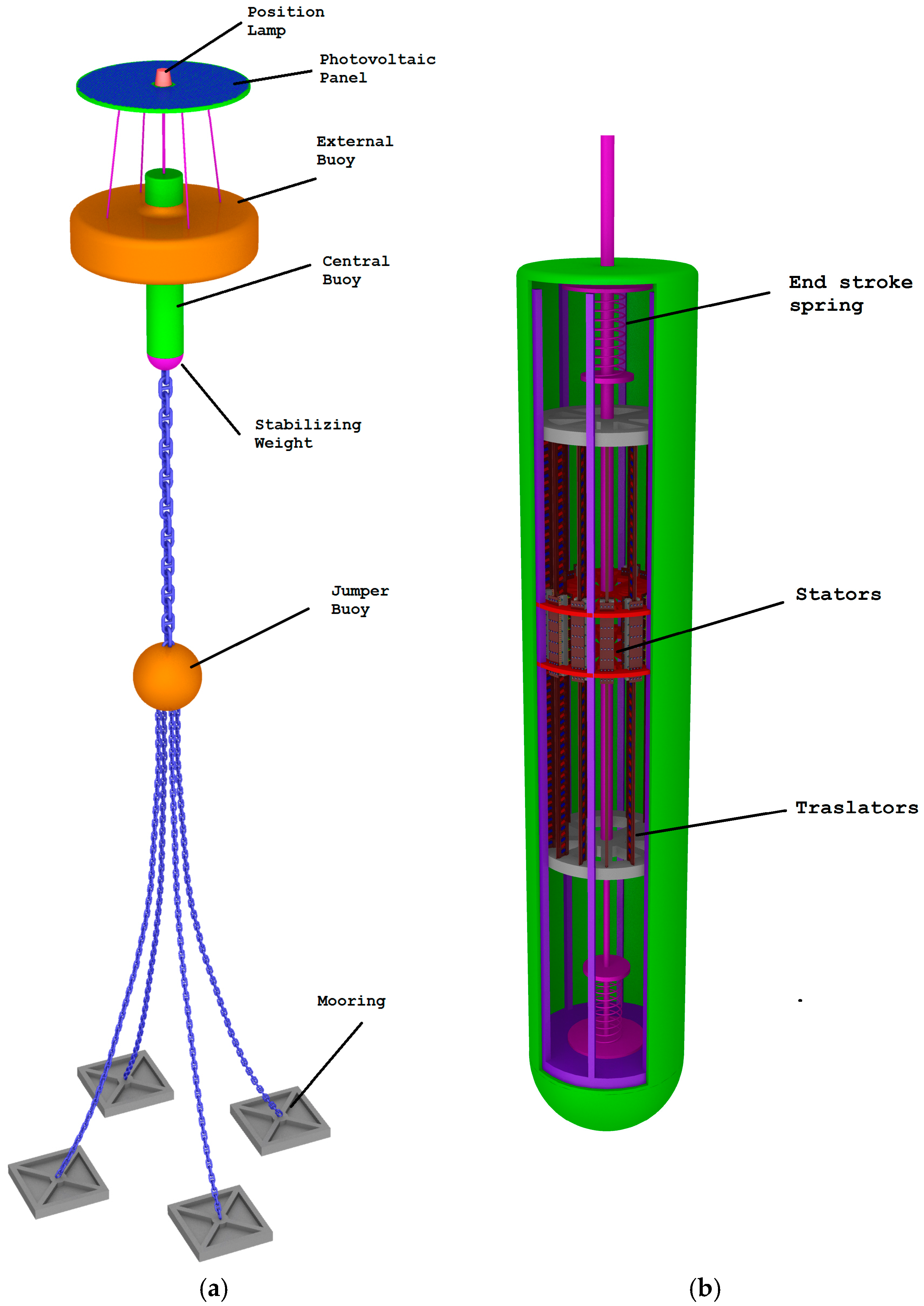 Energies 10 00376 g010