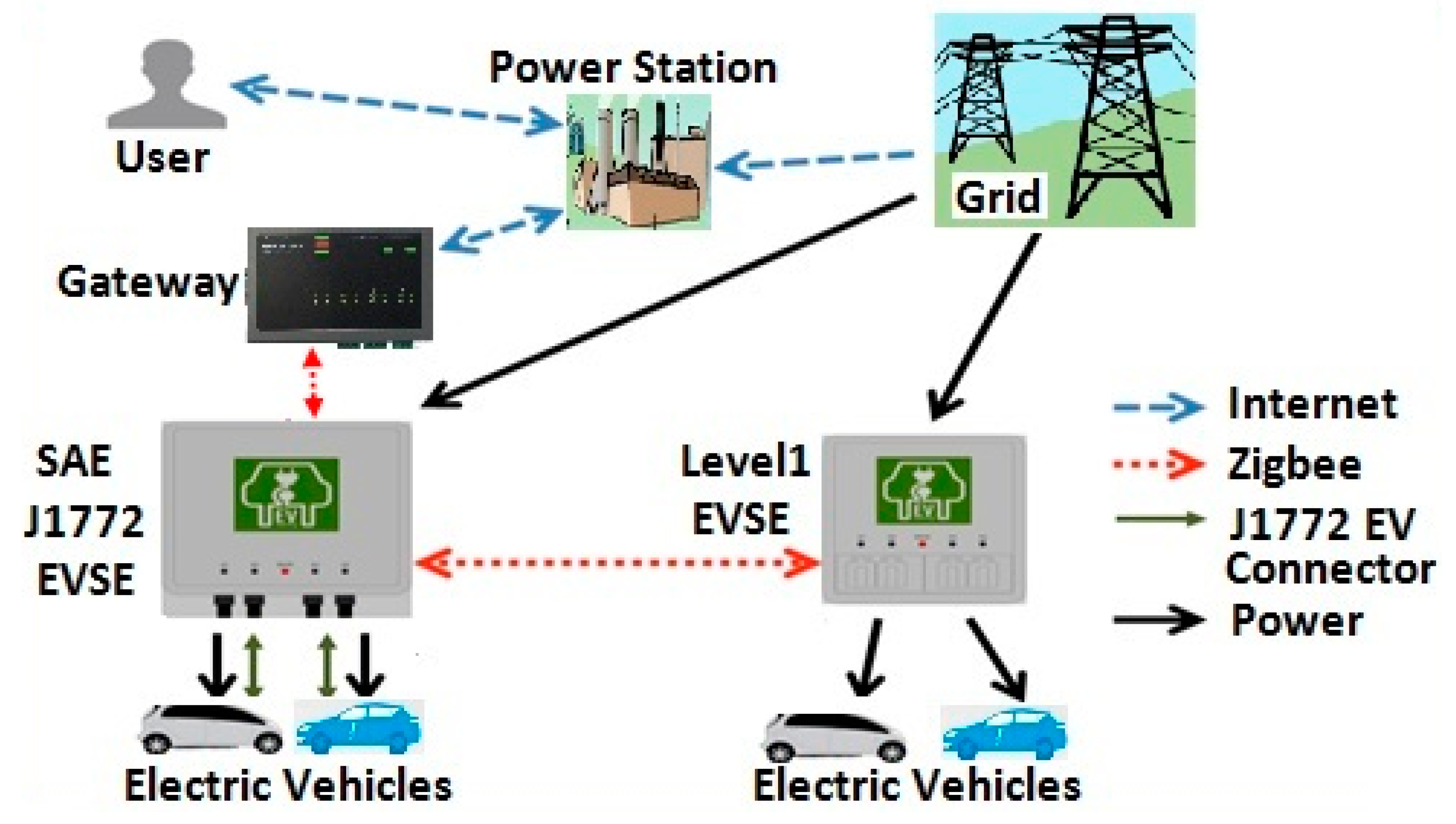 Energies 10 00377 g005