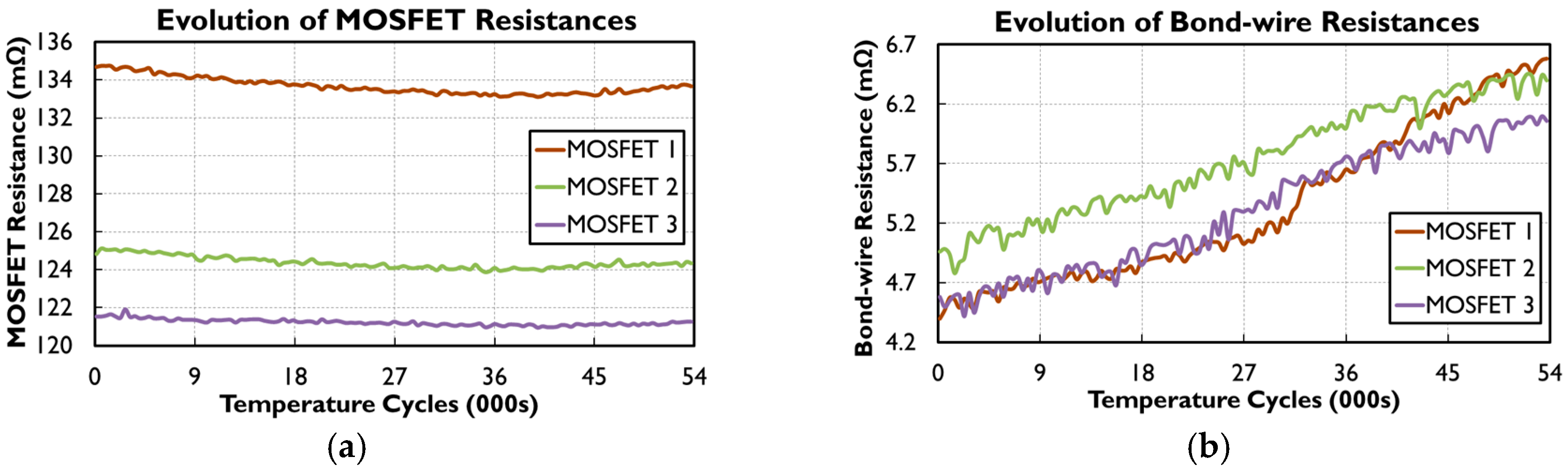 Energies 10 00384 g007