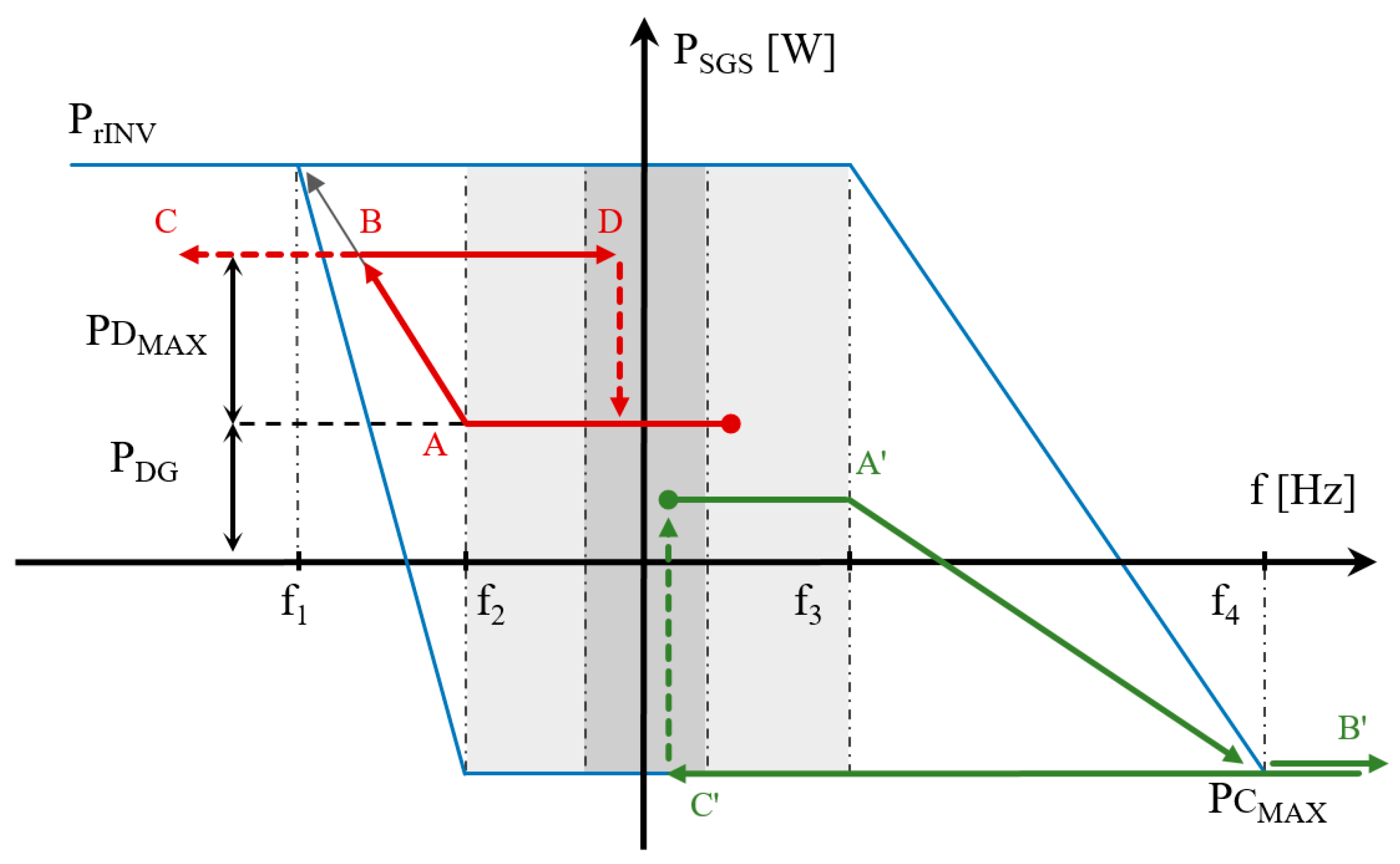 Energies 10 00387 g004