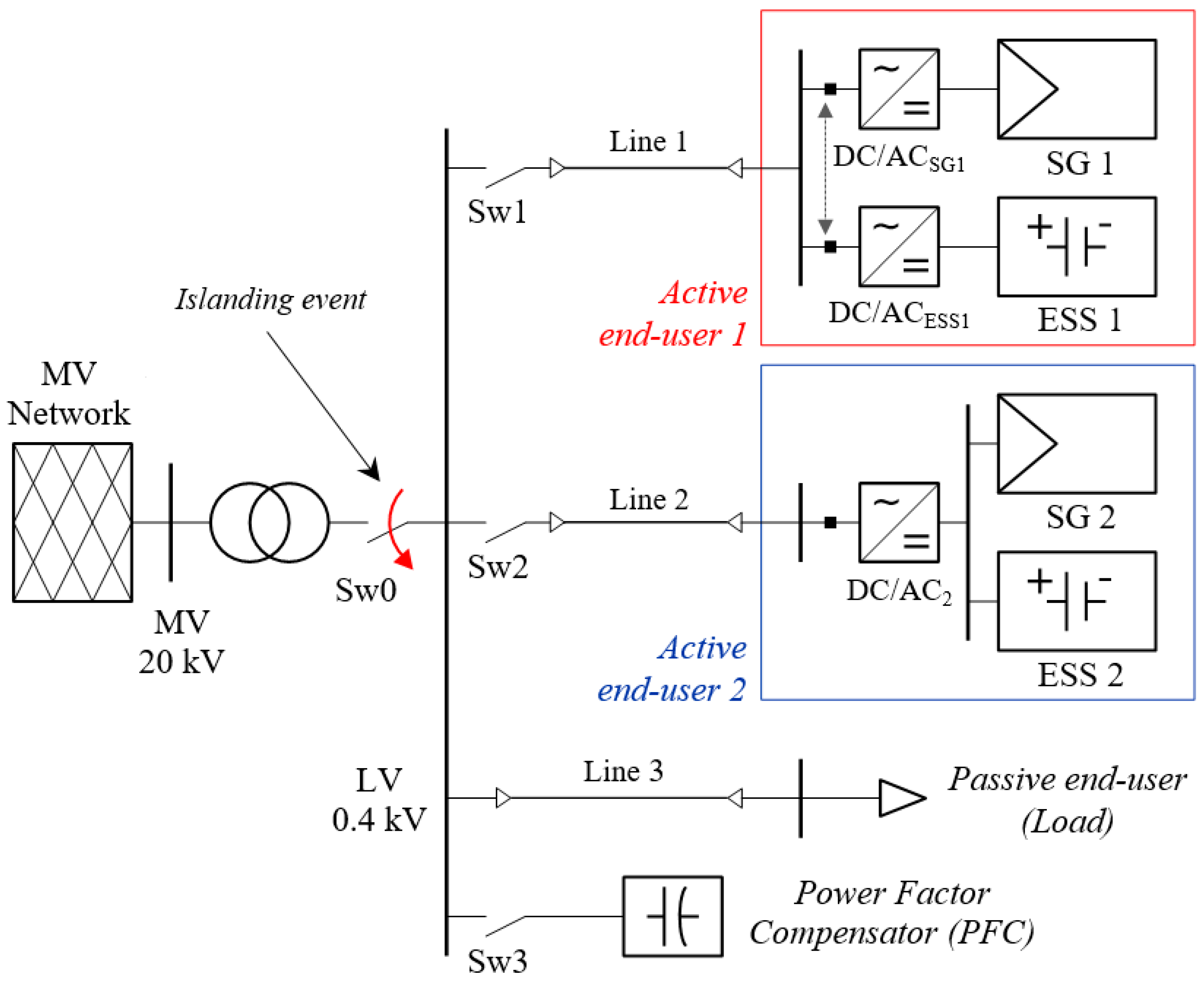 Energies 10 00387 g006