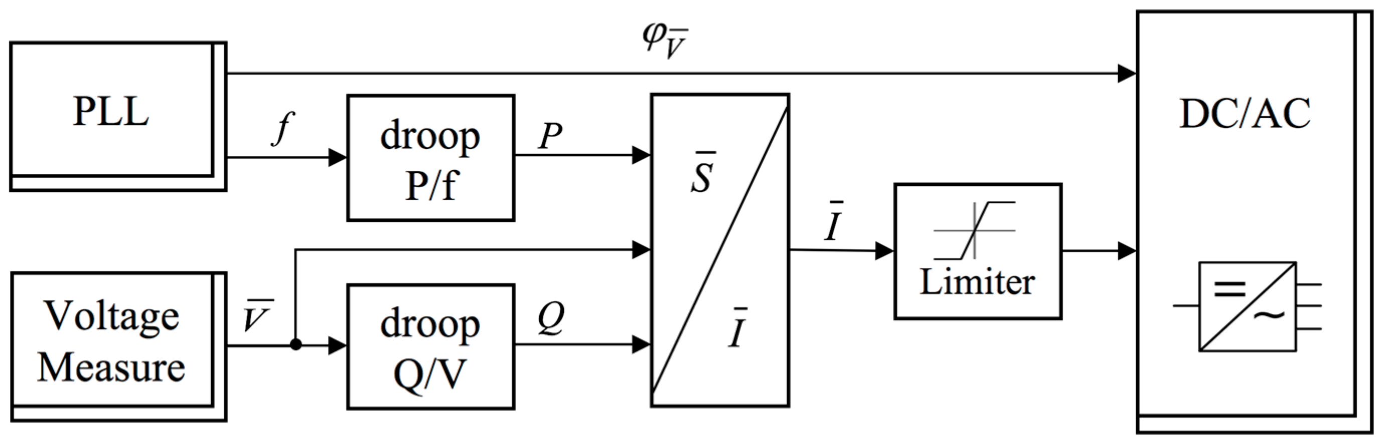 Energies 10 00387 g007