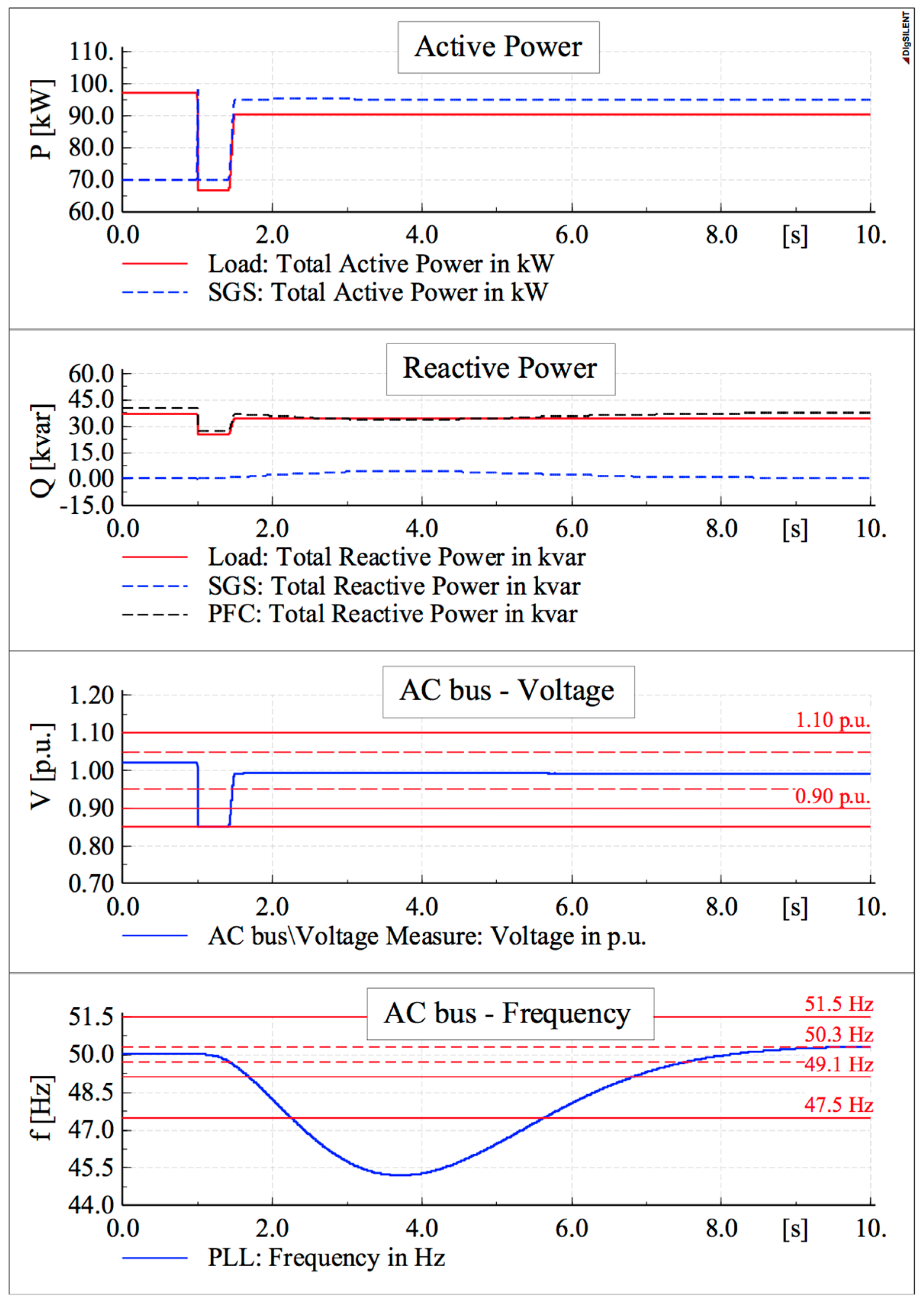 Energies 10 00387 g011
