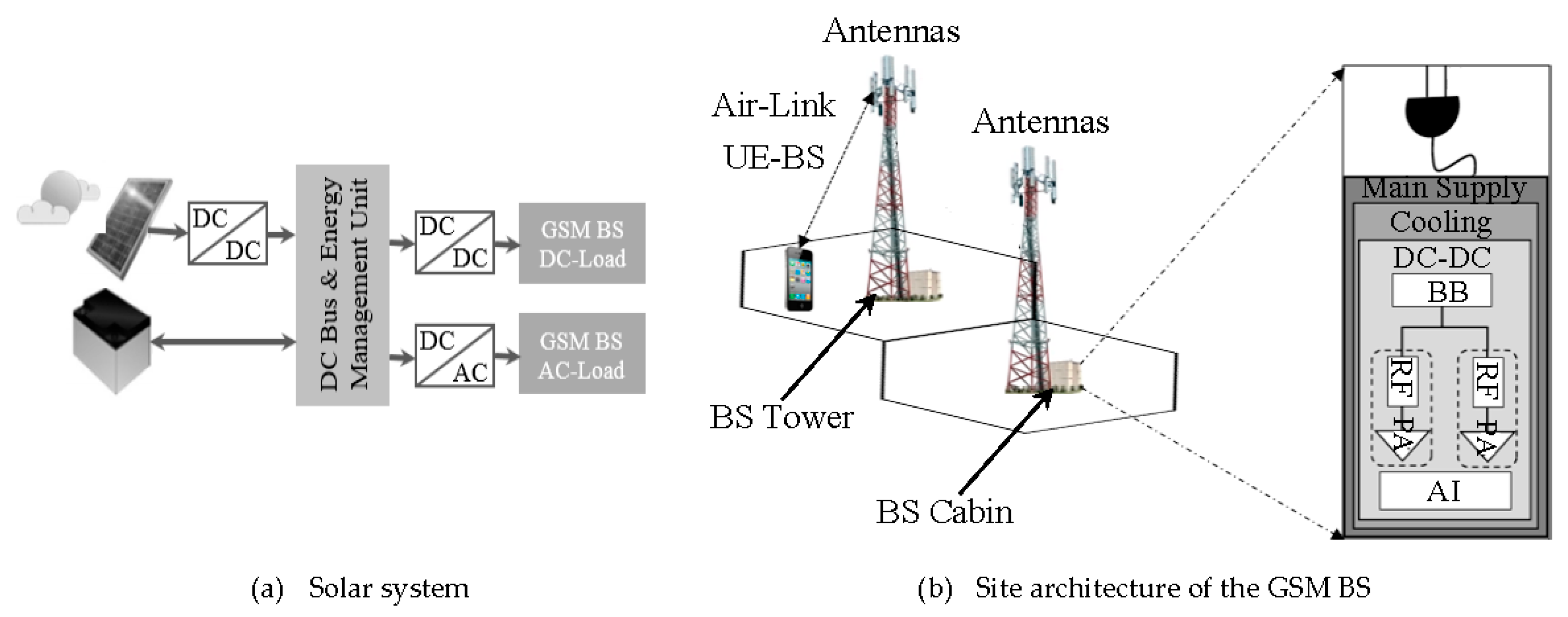 Energies 10 00392 g001