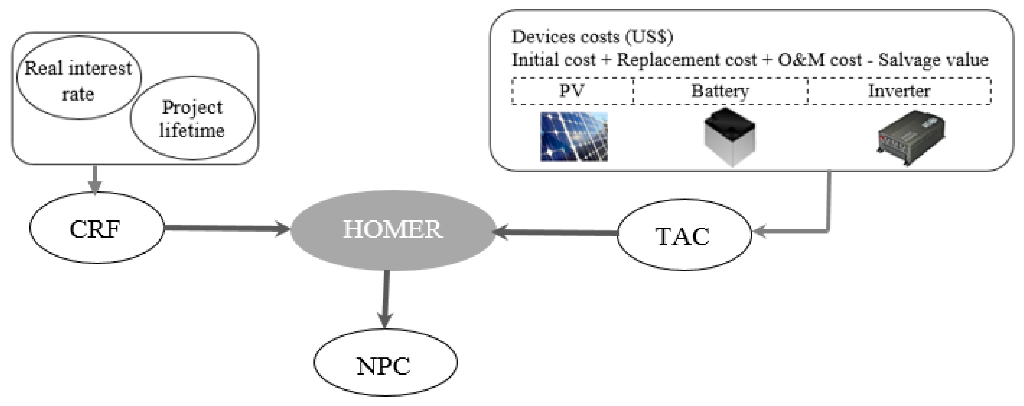 Energies 10 00392 g002