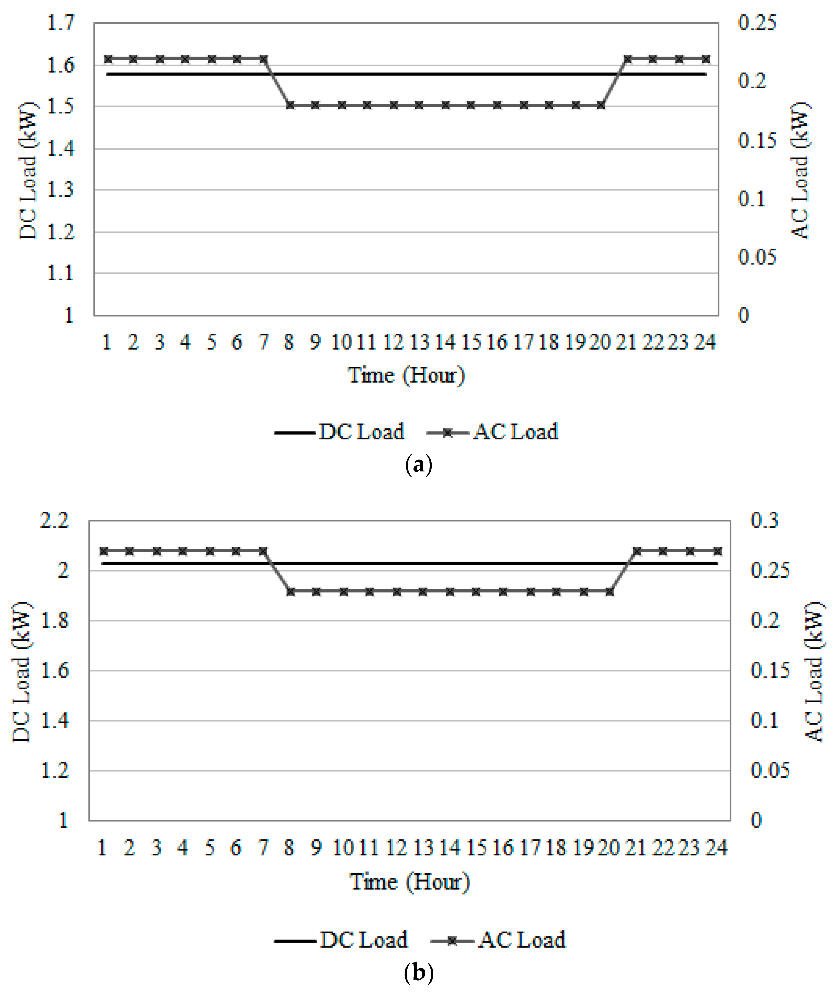 Energies 10 00392 g003