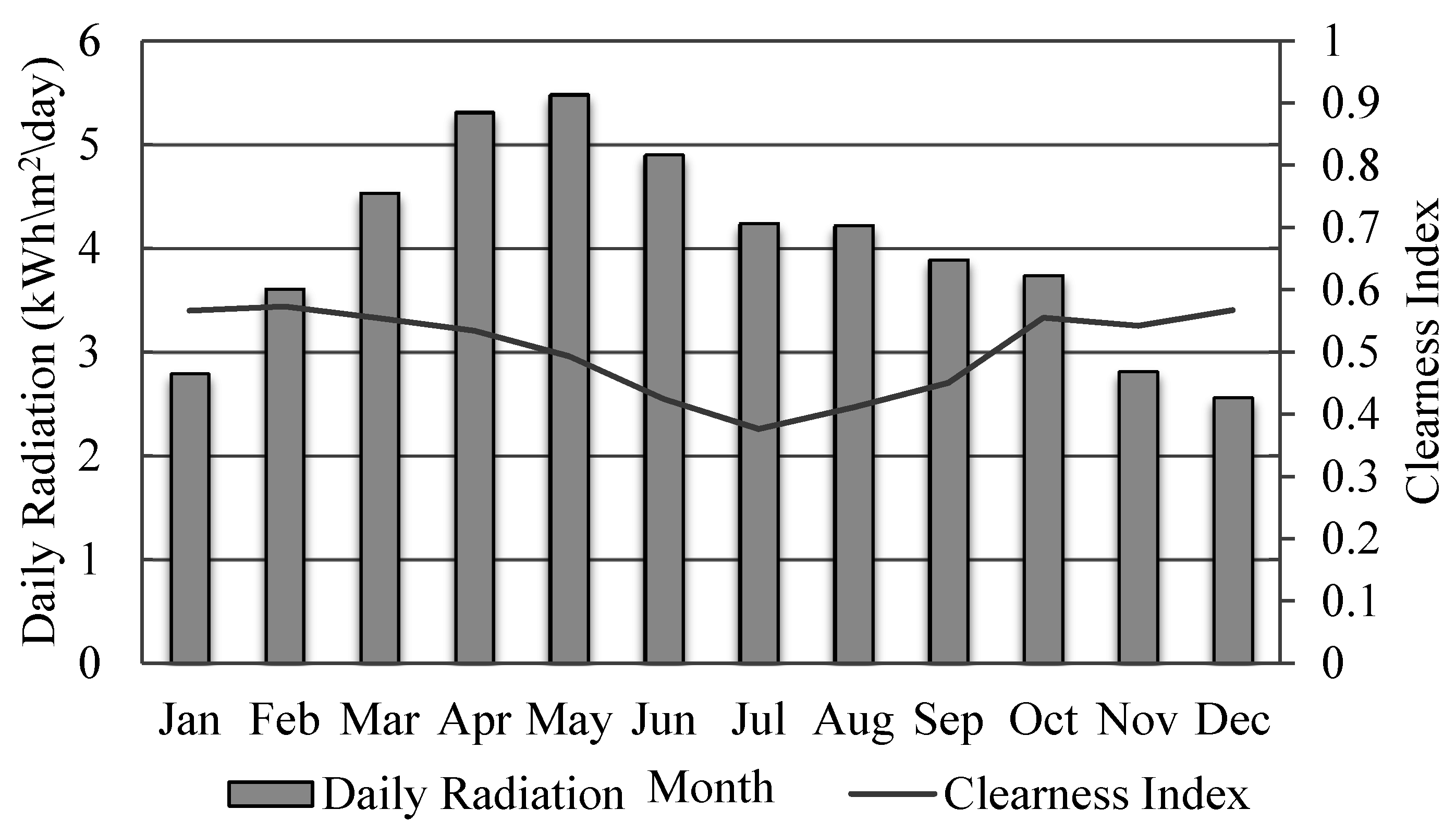 Energies 10 00392 g004