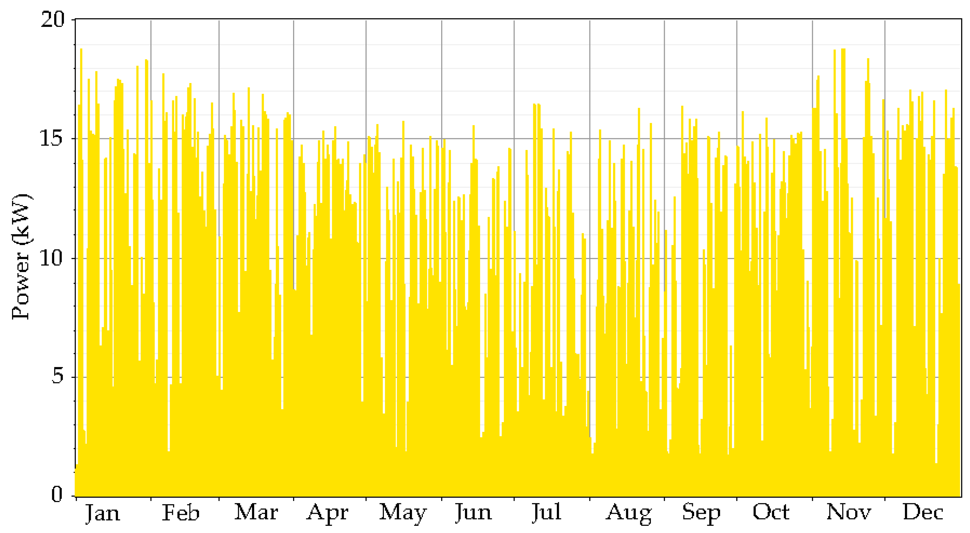 Energies 10 00392 g006