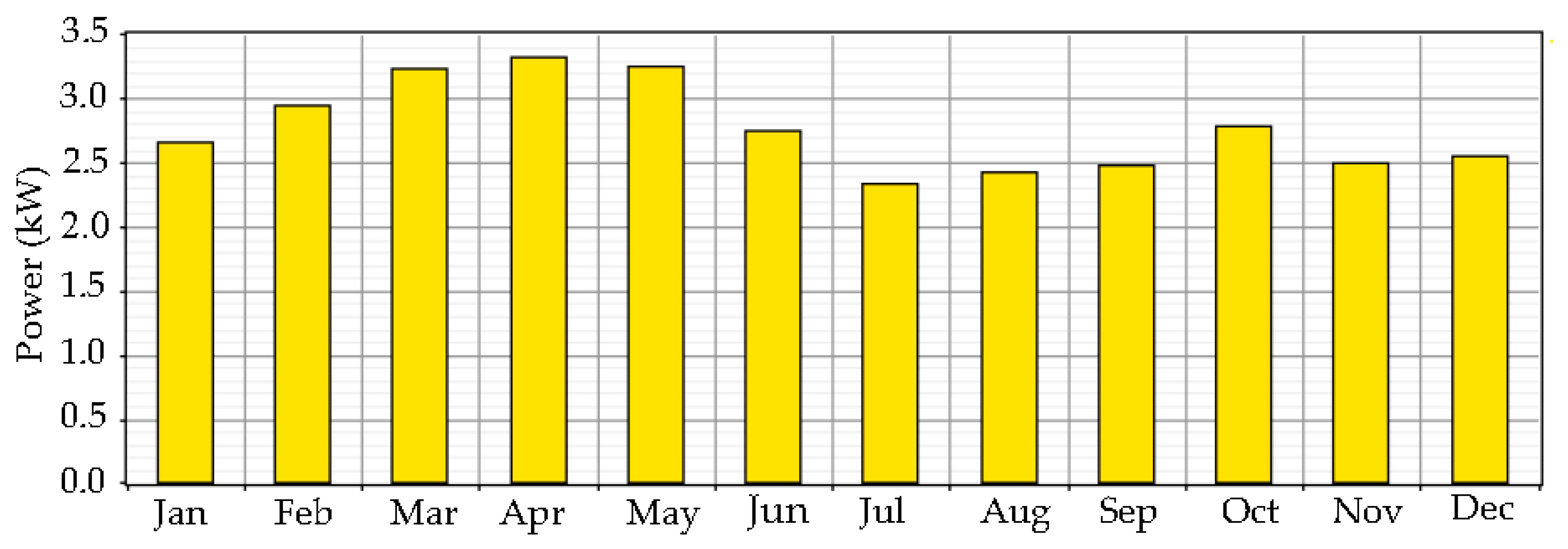 Energies 10 00392 g007