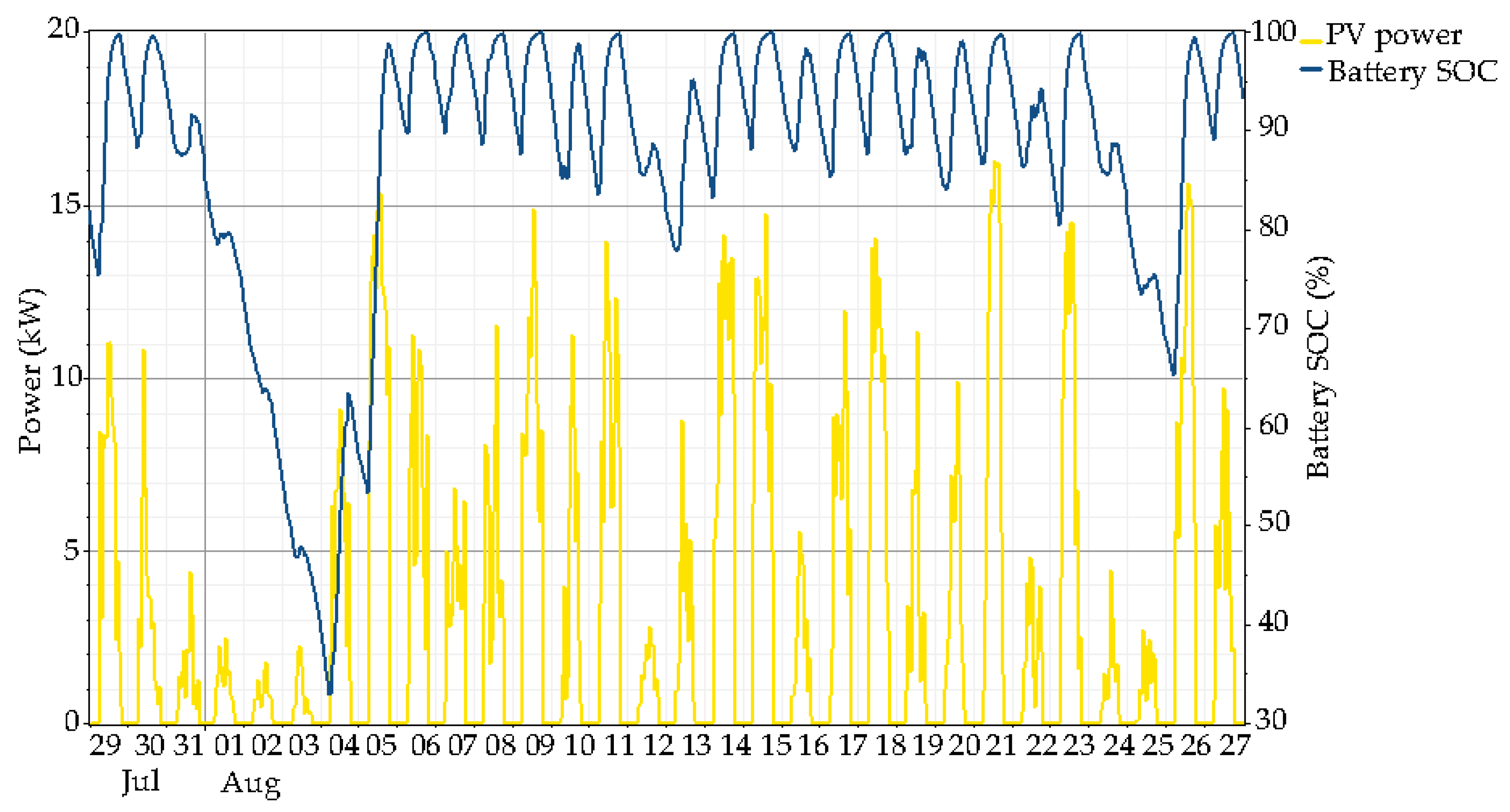 Energies 10 00392 g009