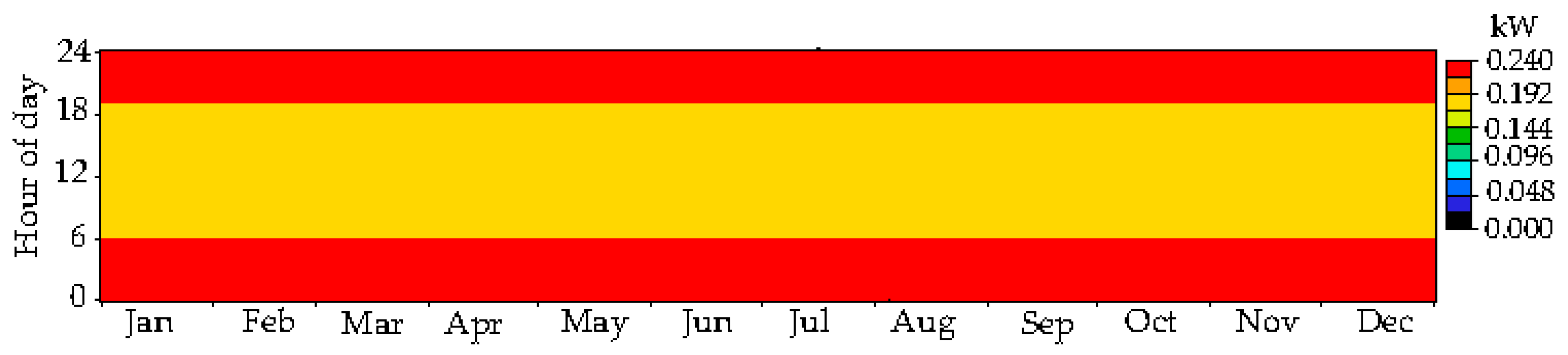 Energies 10 00392 g011