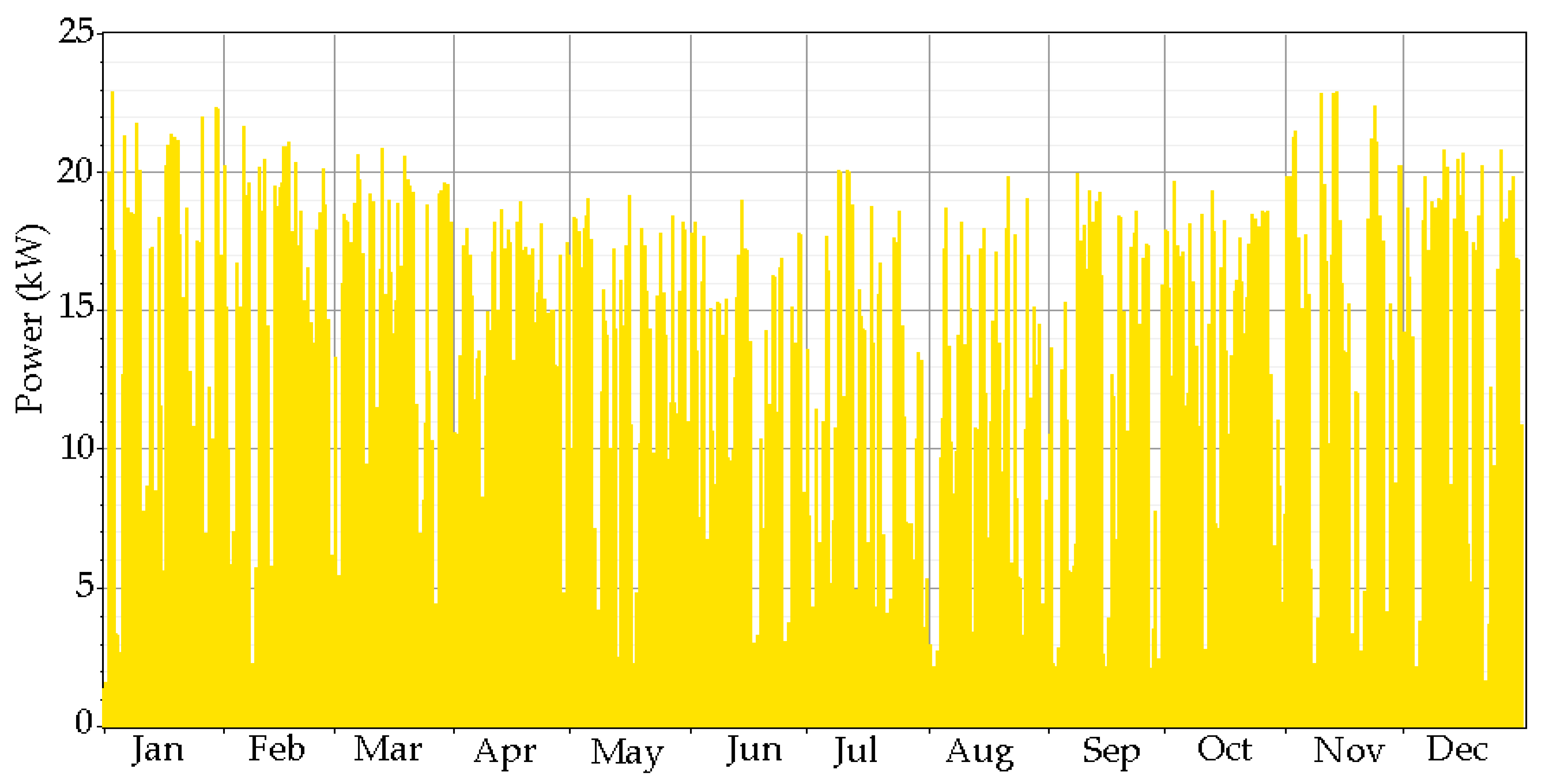 Energies 10 00392 g013